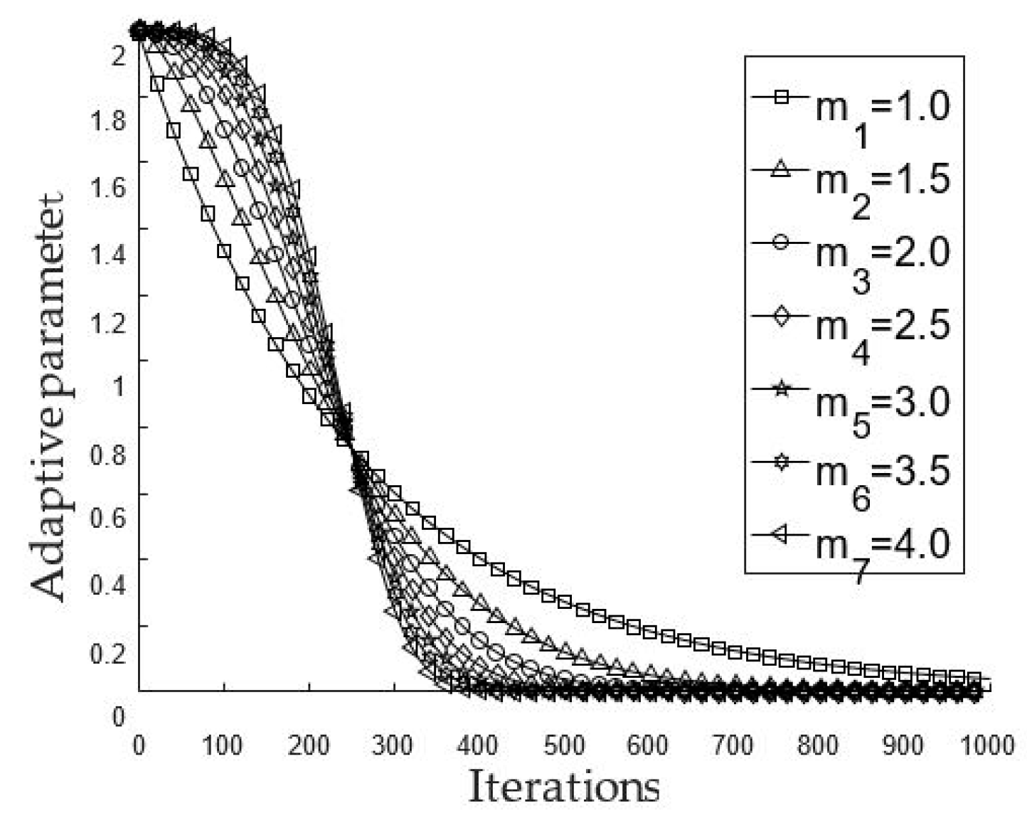 Electronics 12 00025 g002