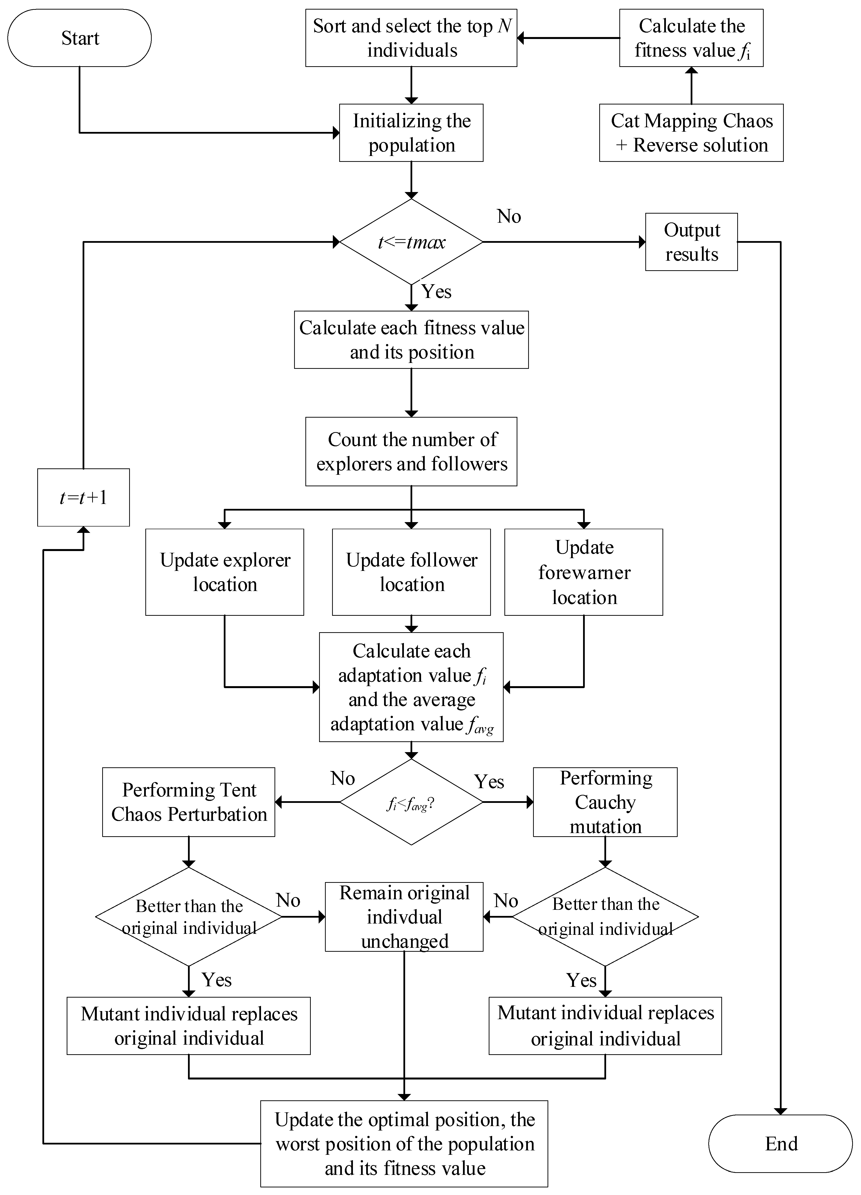 Electronics 12 00025 g003