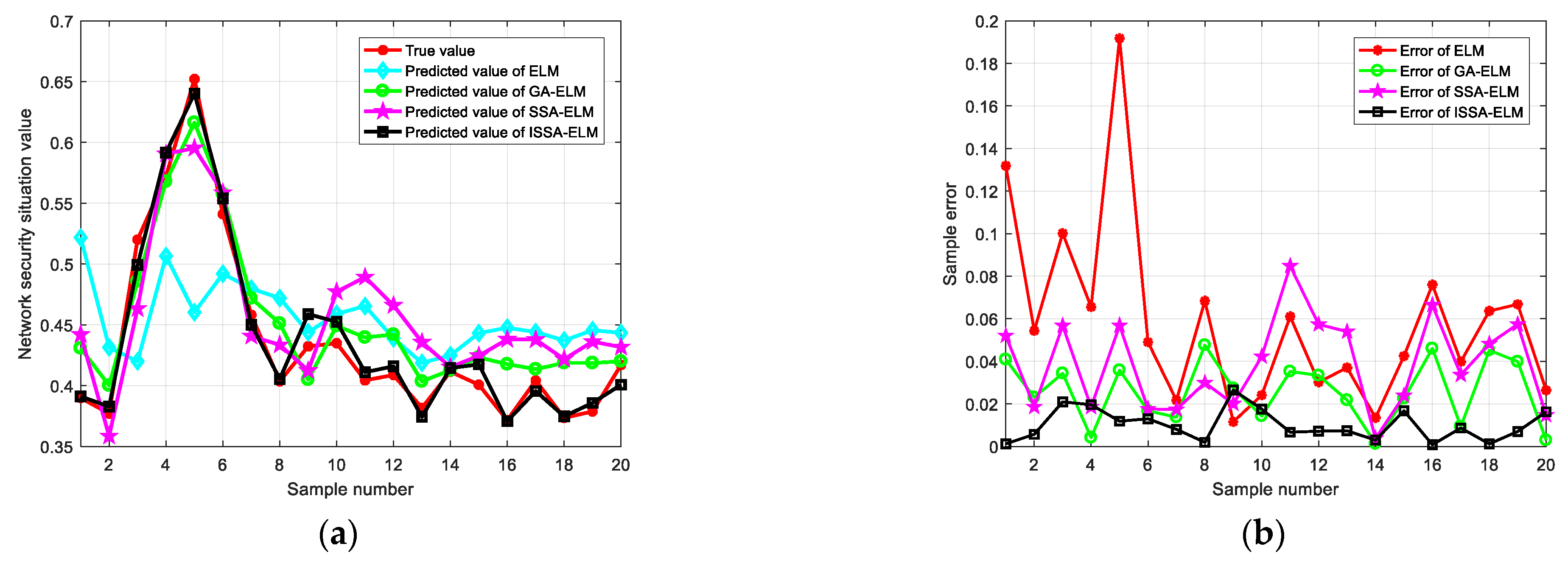 Electronics 12 00025 g007
