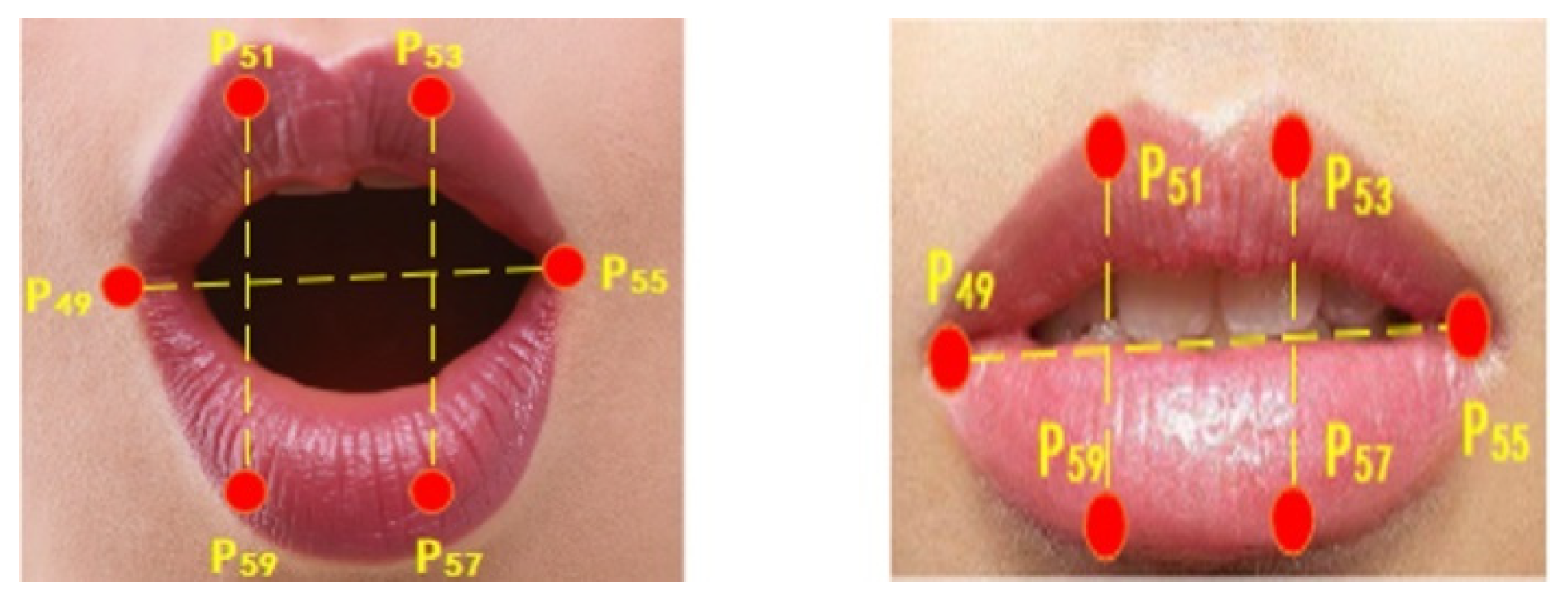 Electronics 12 00026 g005 Electronics 12 00026 g005