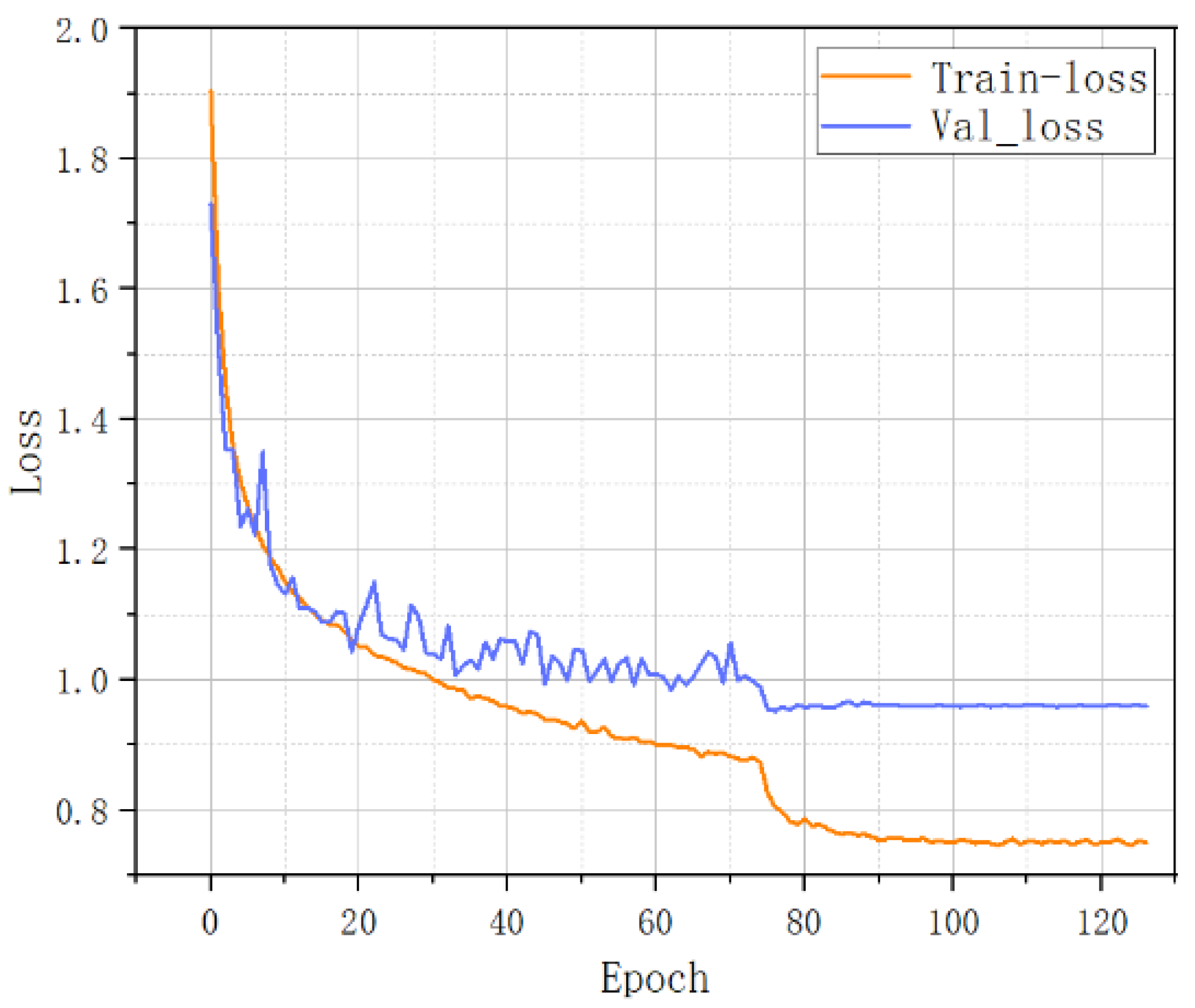 Electronics 12 00026 g014 Electronics 12 00026 g014