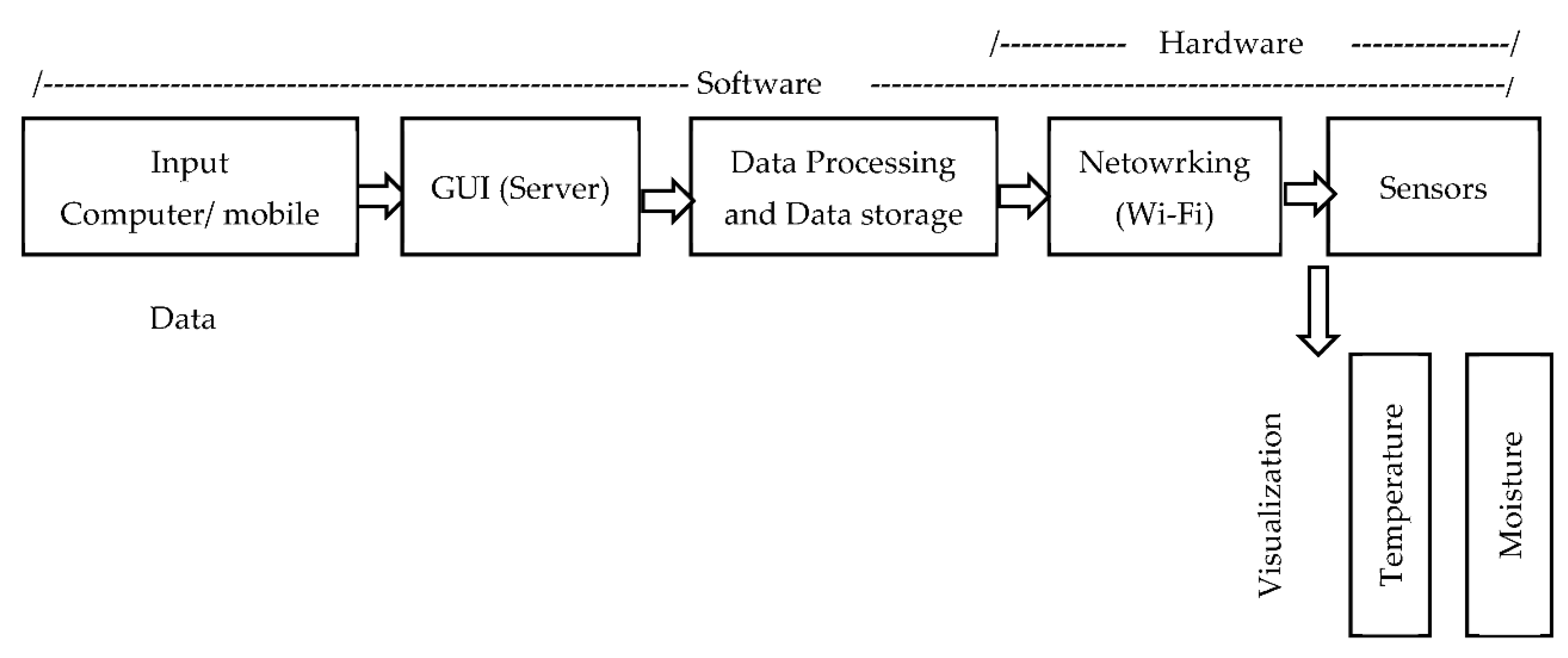 Electronics 12 00028 g001