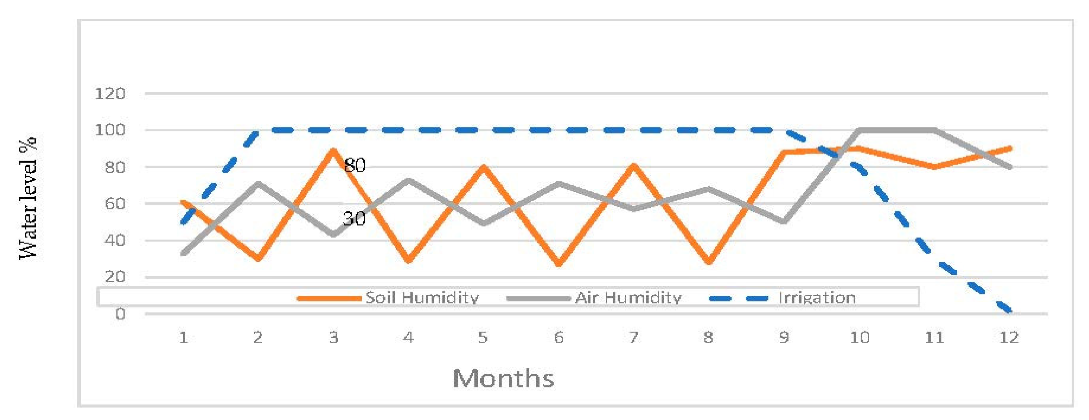 Electronics 12 00028 g006