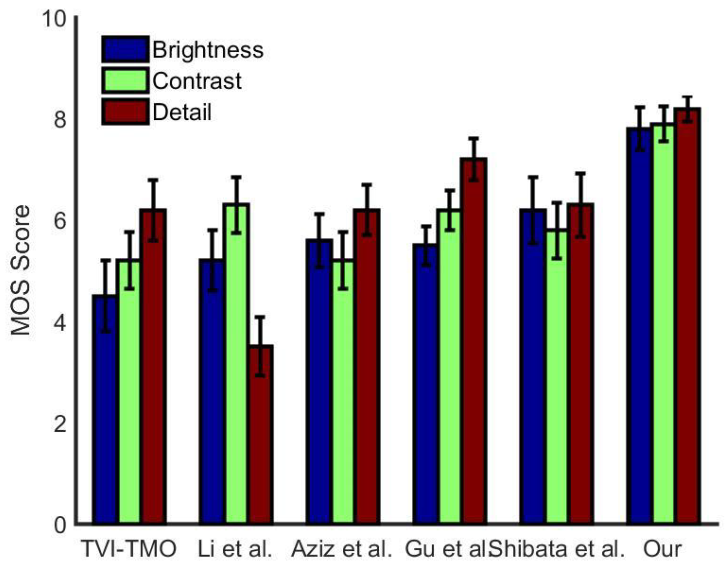 Electronics 12 00031 g008