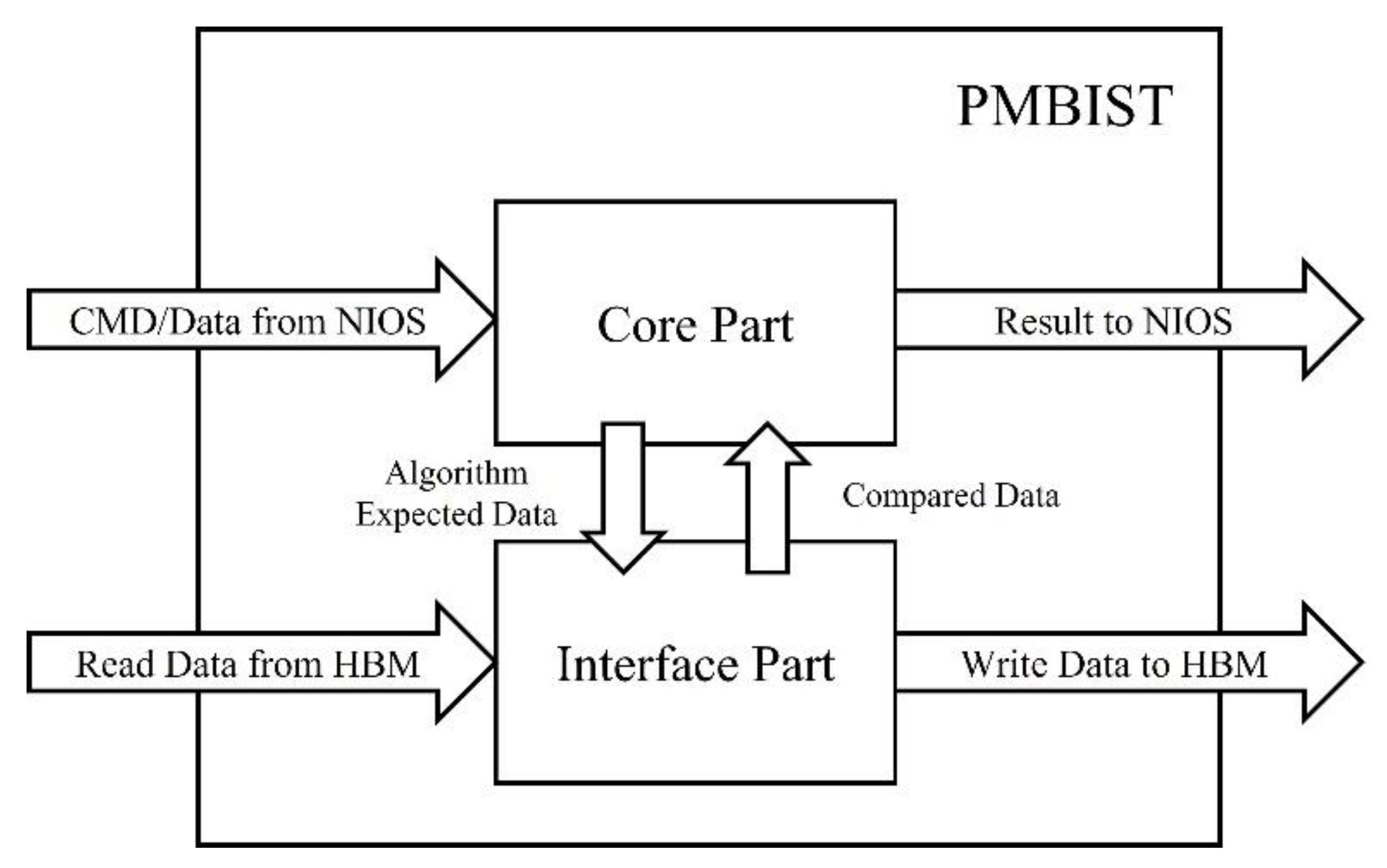 Electronics 12 00032 g003