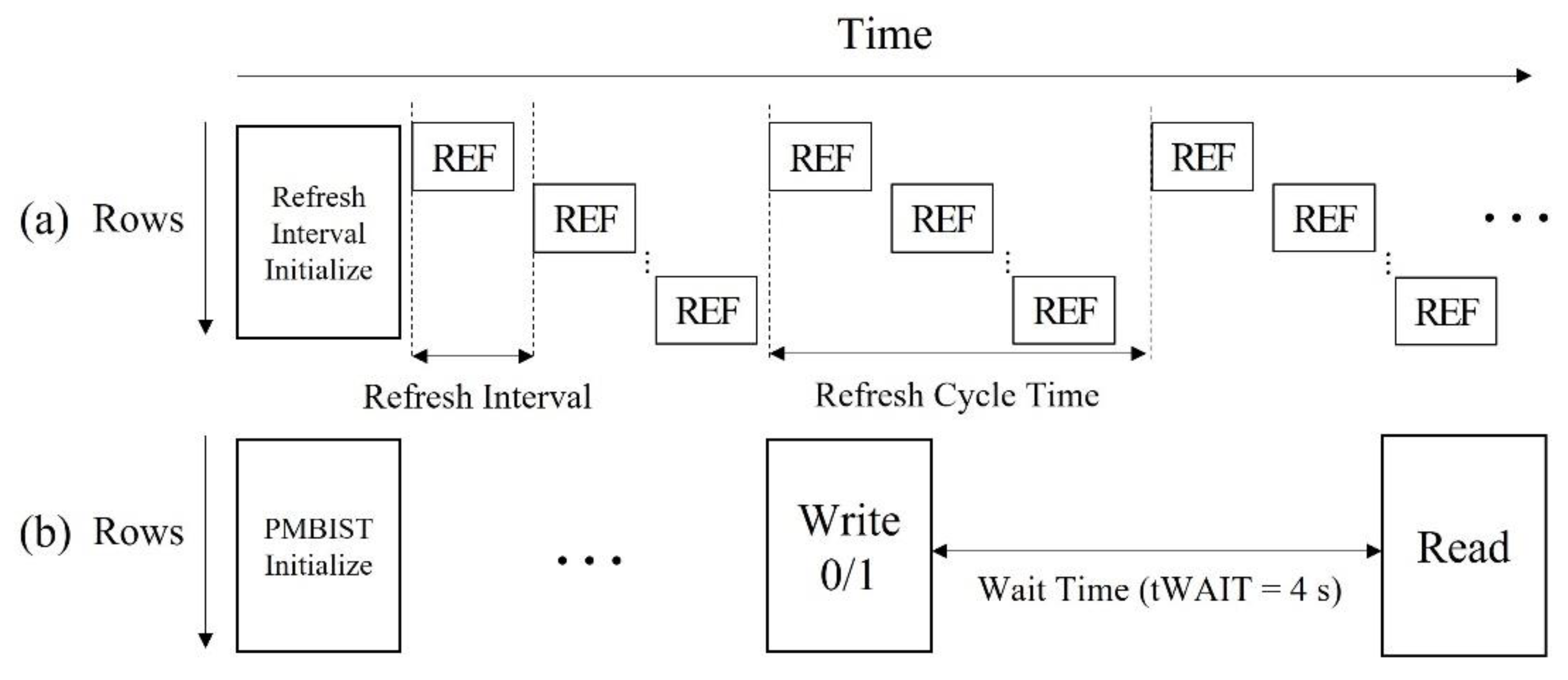 Electronics 12 00032 g004