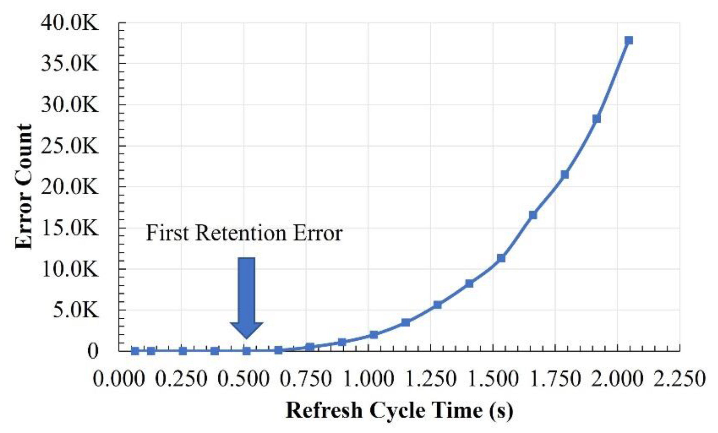 Electronics 12 00032 g011