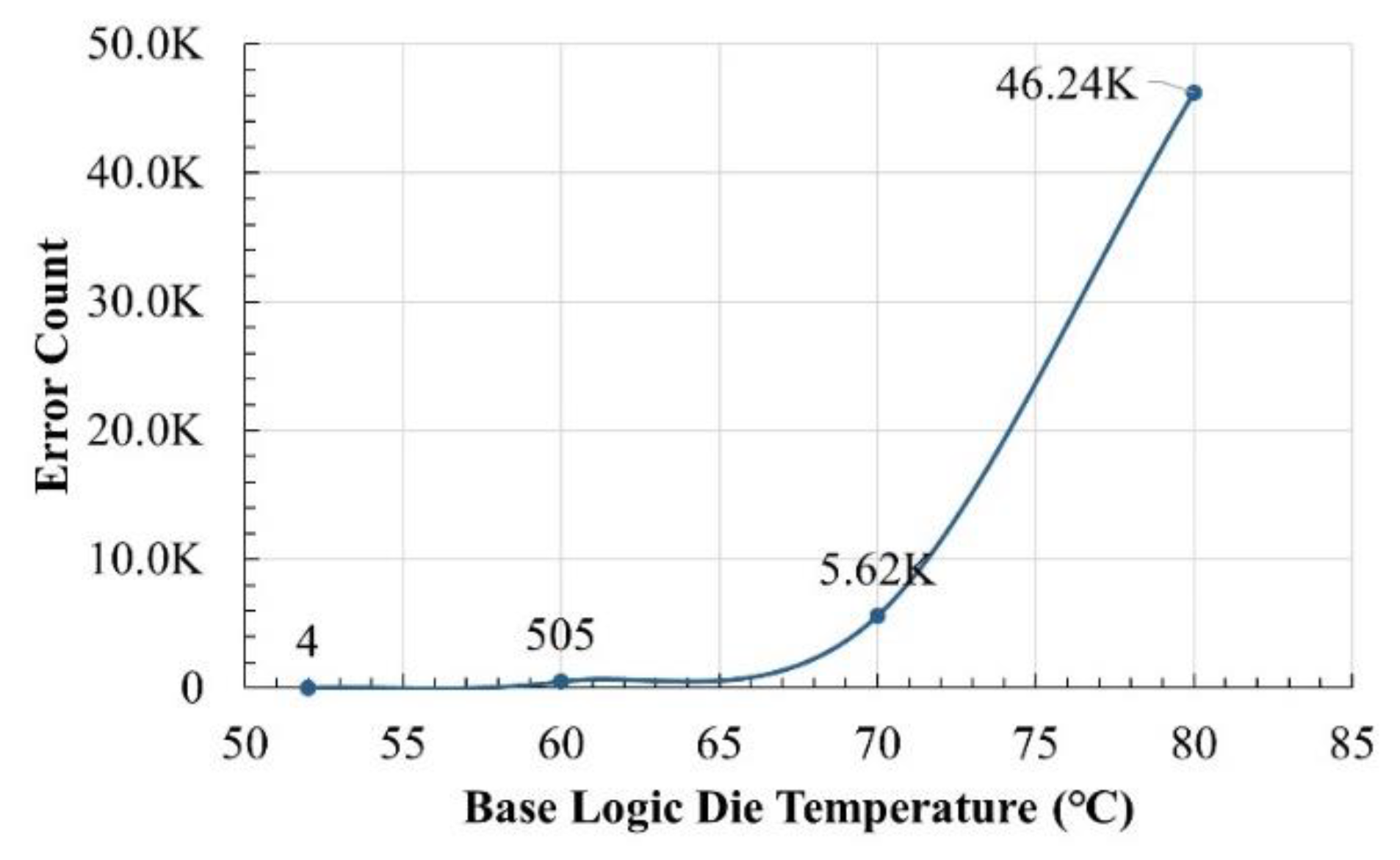 Electronics 12 00032 g013