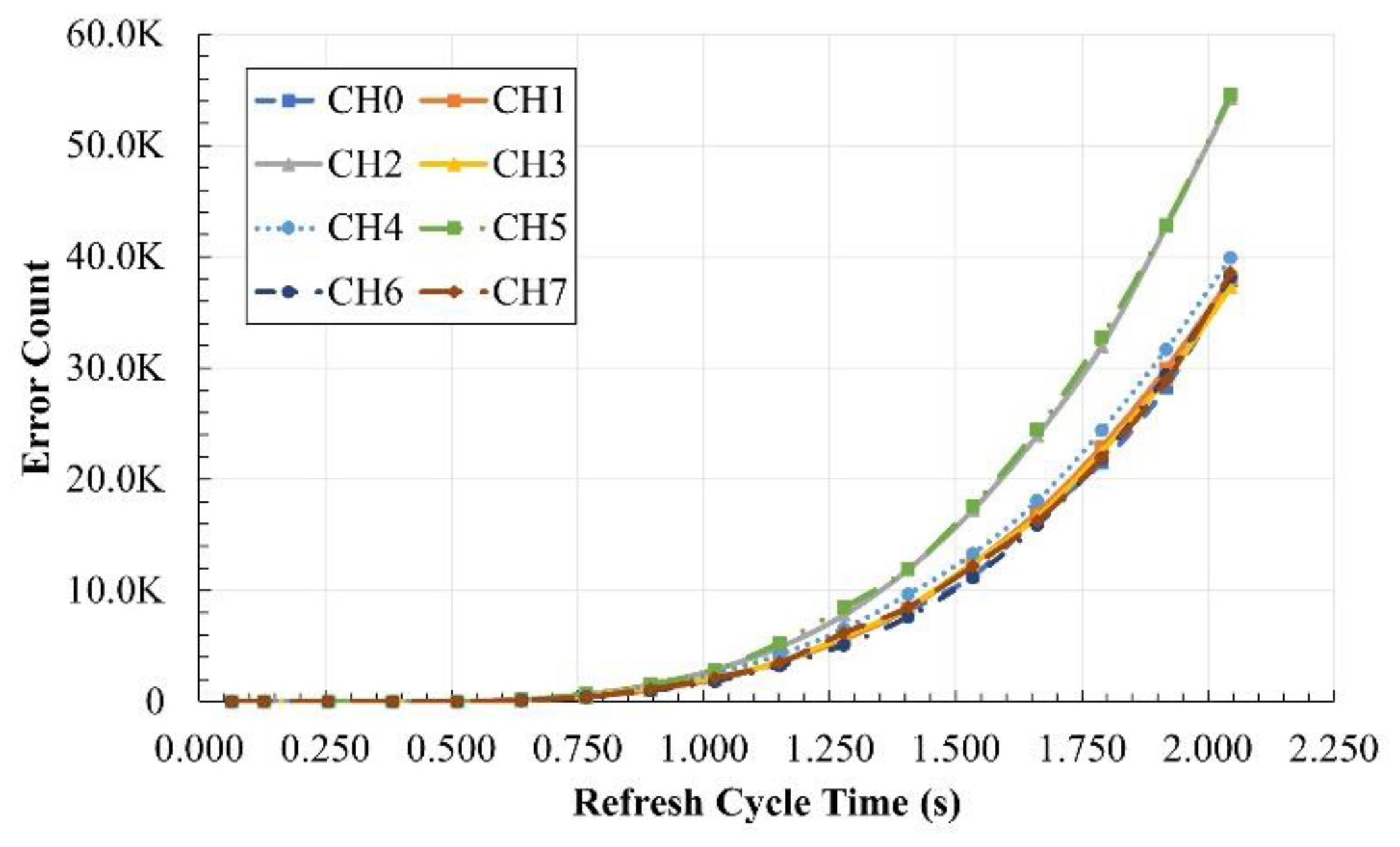 Electronics 12 00032 g016