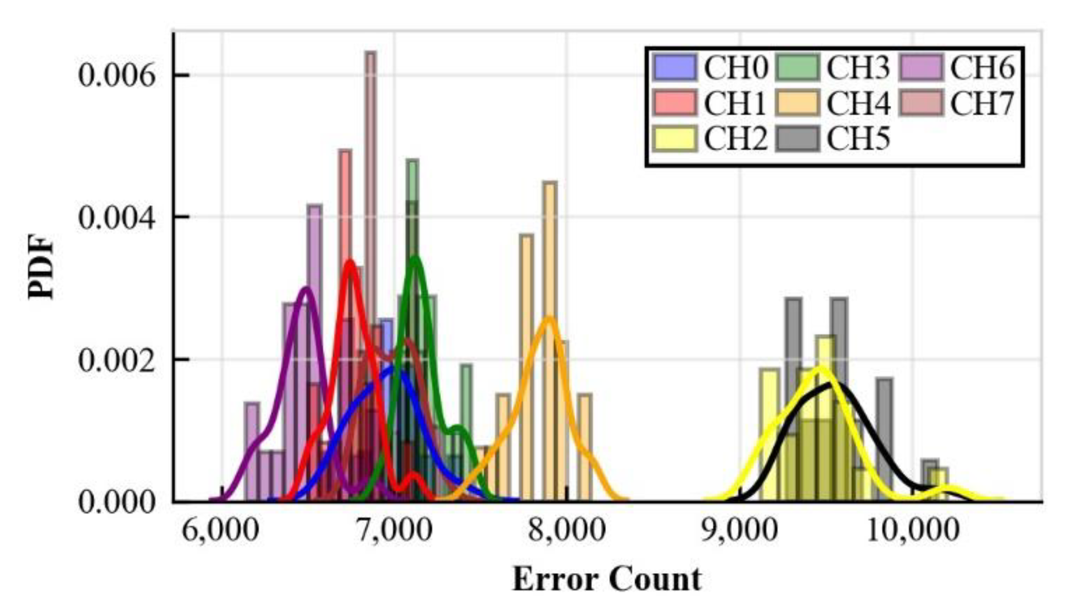 Electronics 12 00032 g018