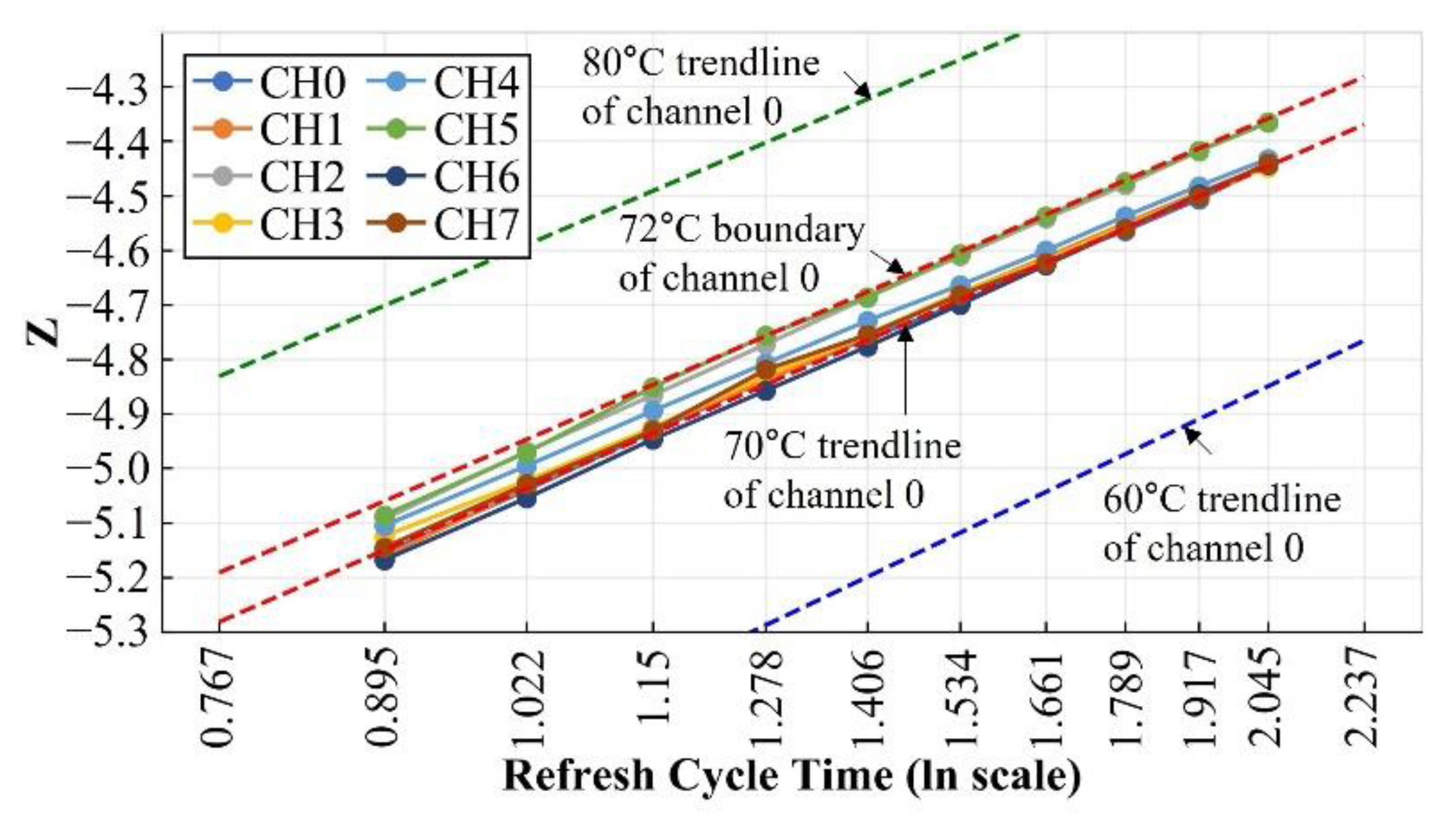Electronics 12 00032 g020