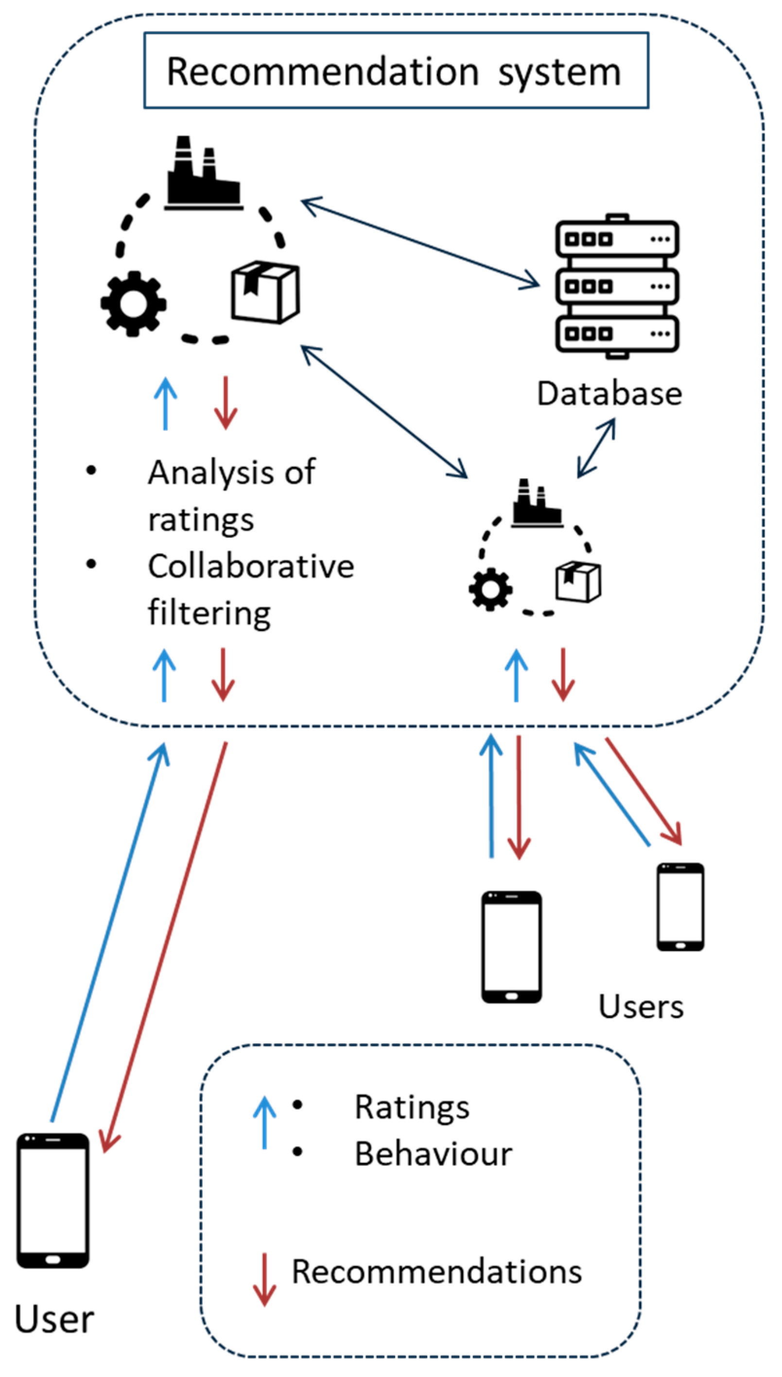 Electronics 12 00033 g002
