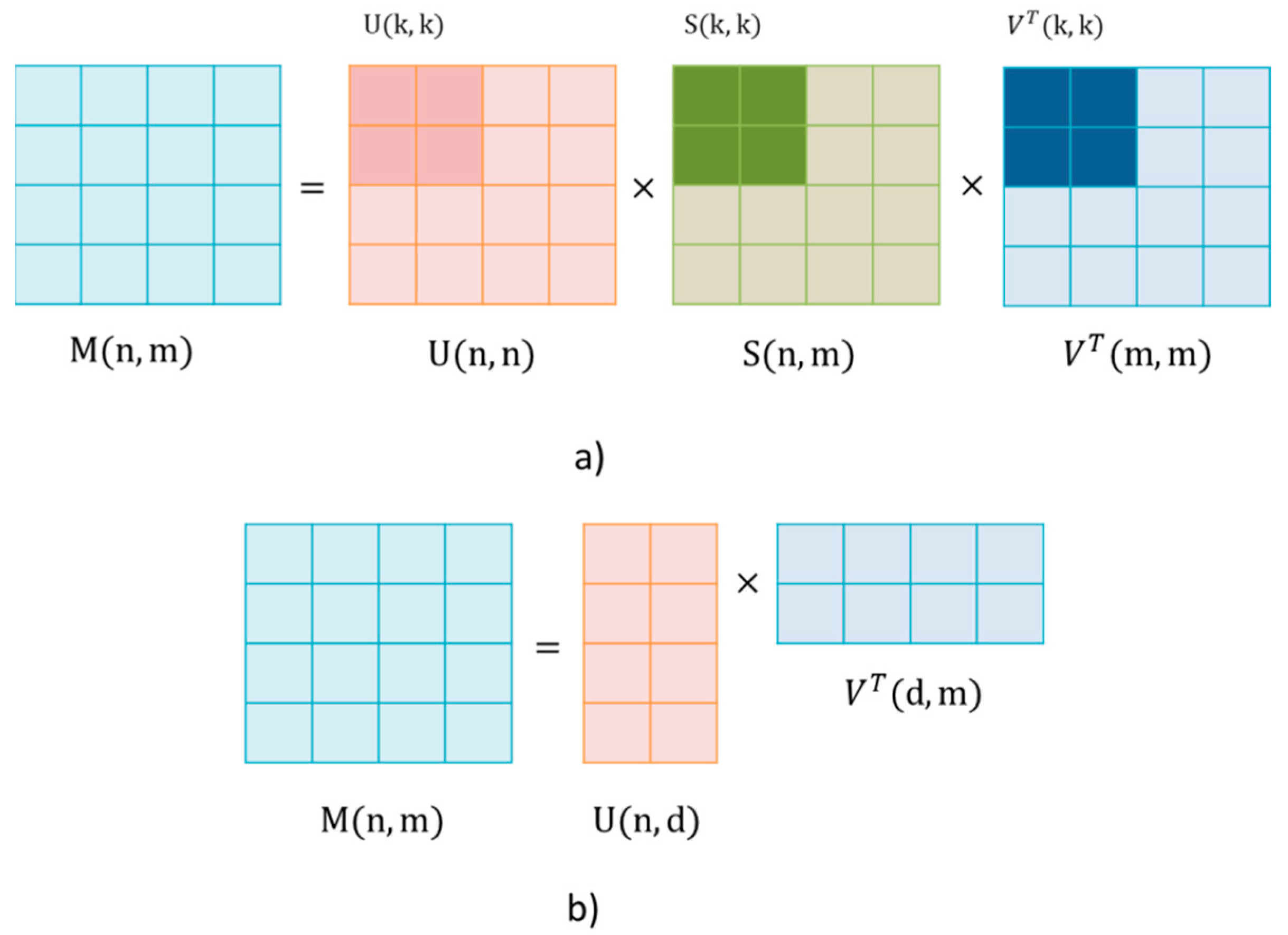 Electronics 12 00033 g003