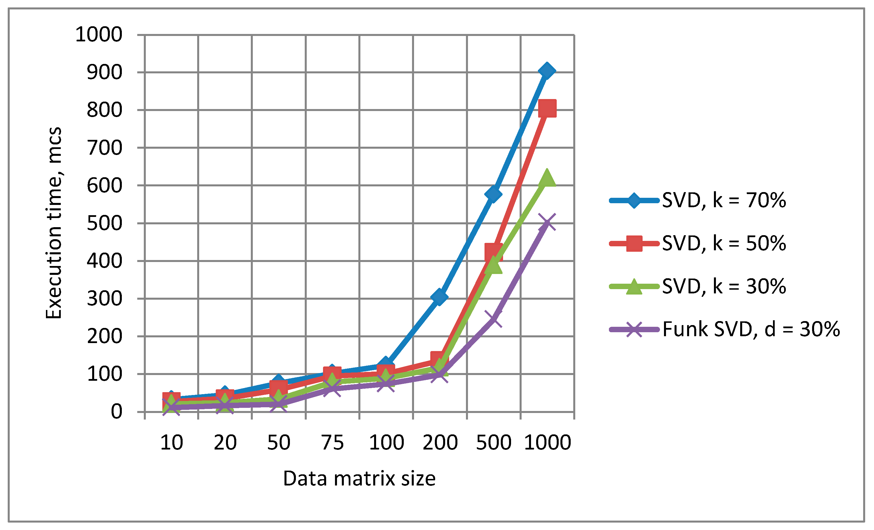 Electronics 12 00033 g004