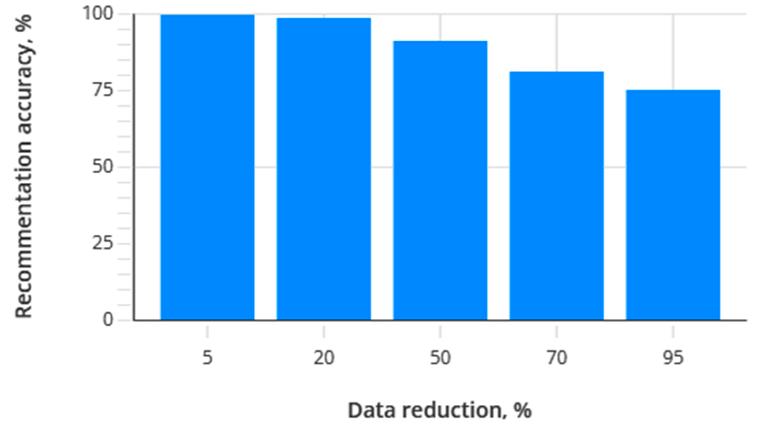 Electronics 12 00033 g007