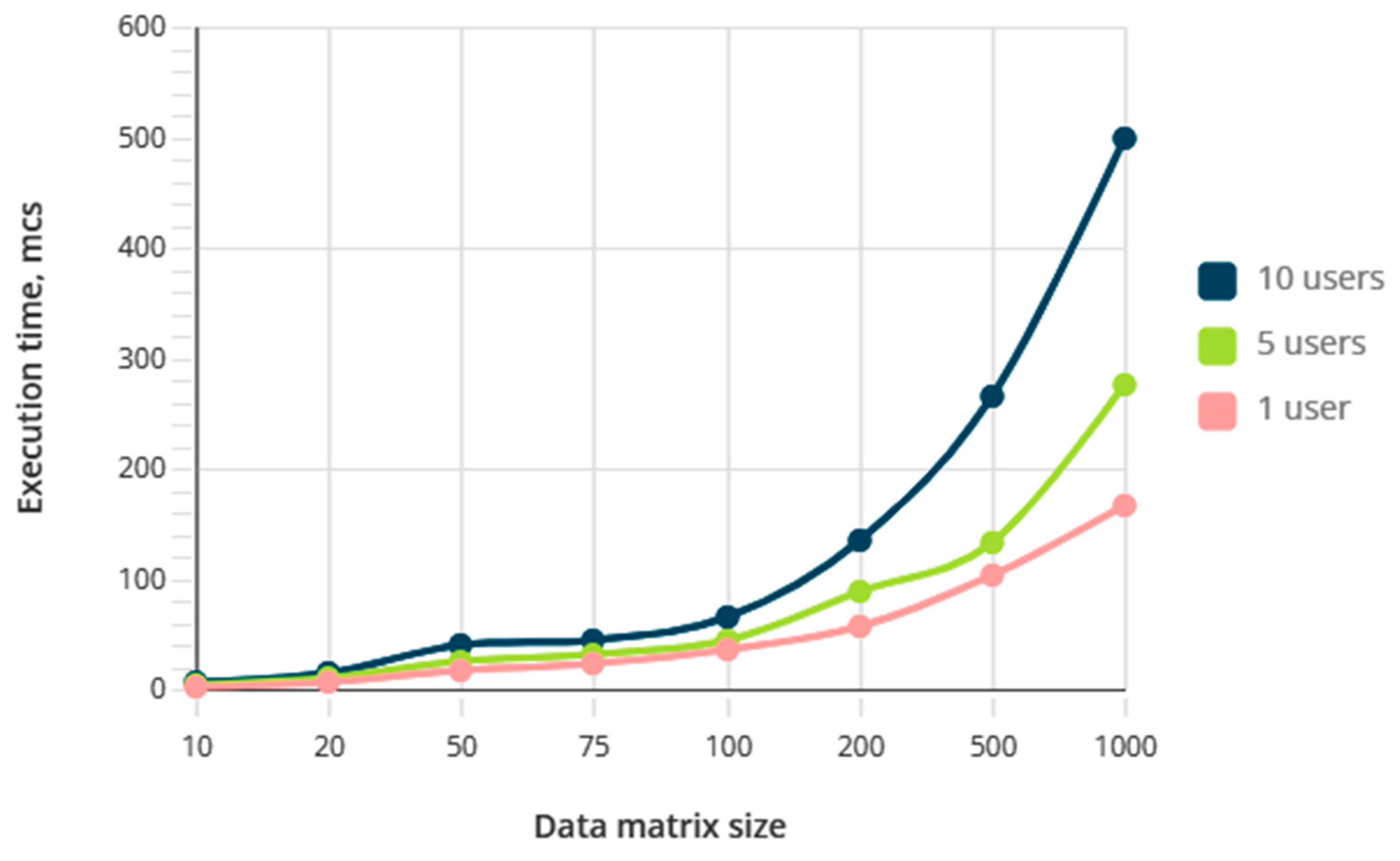 Electronics 12 00033 g008