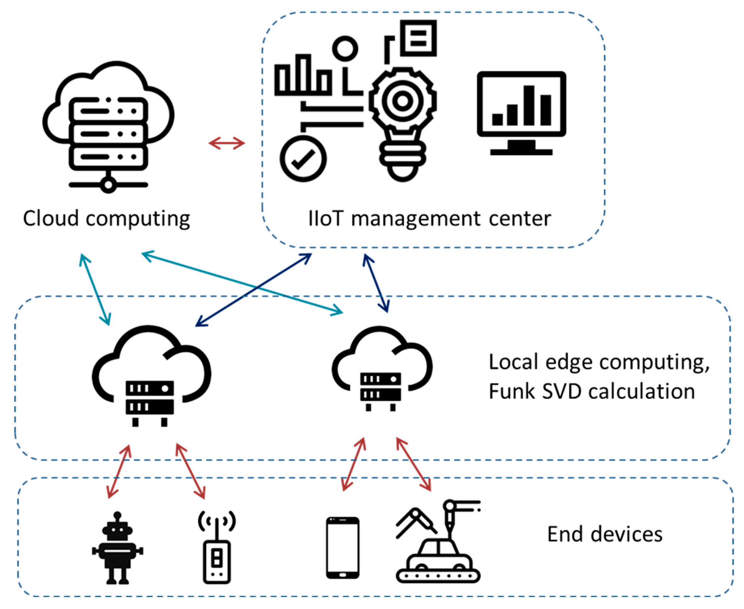 Electronics 12 00033 g013