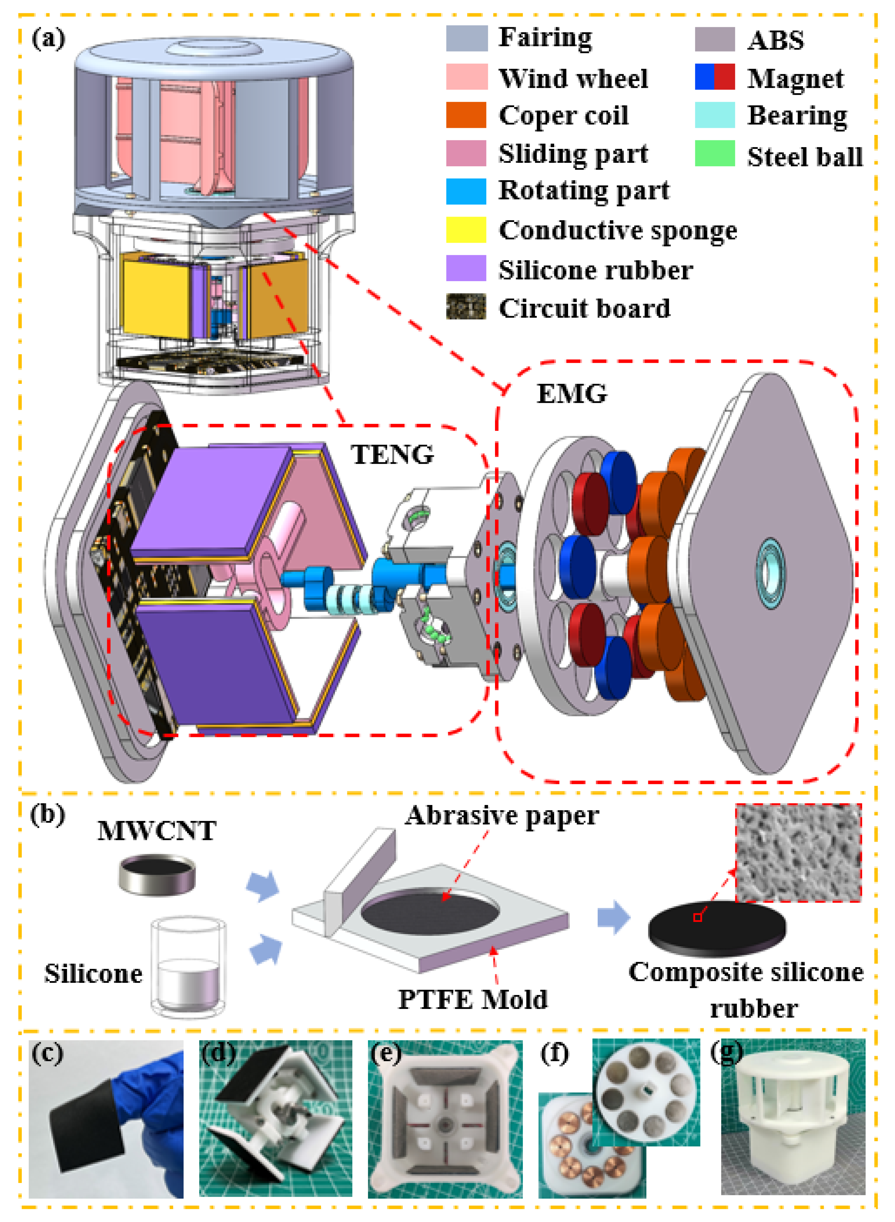 Electronics 12 00034 g001 Electronics 12 00034 g001