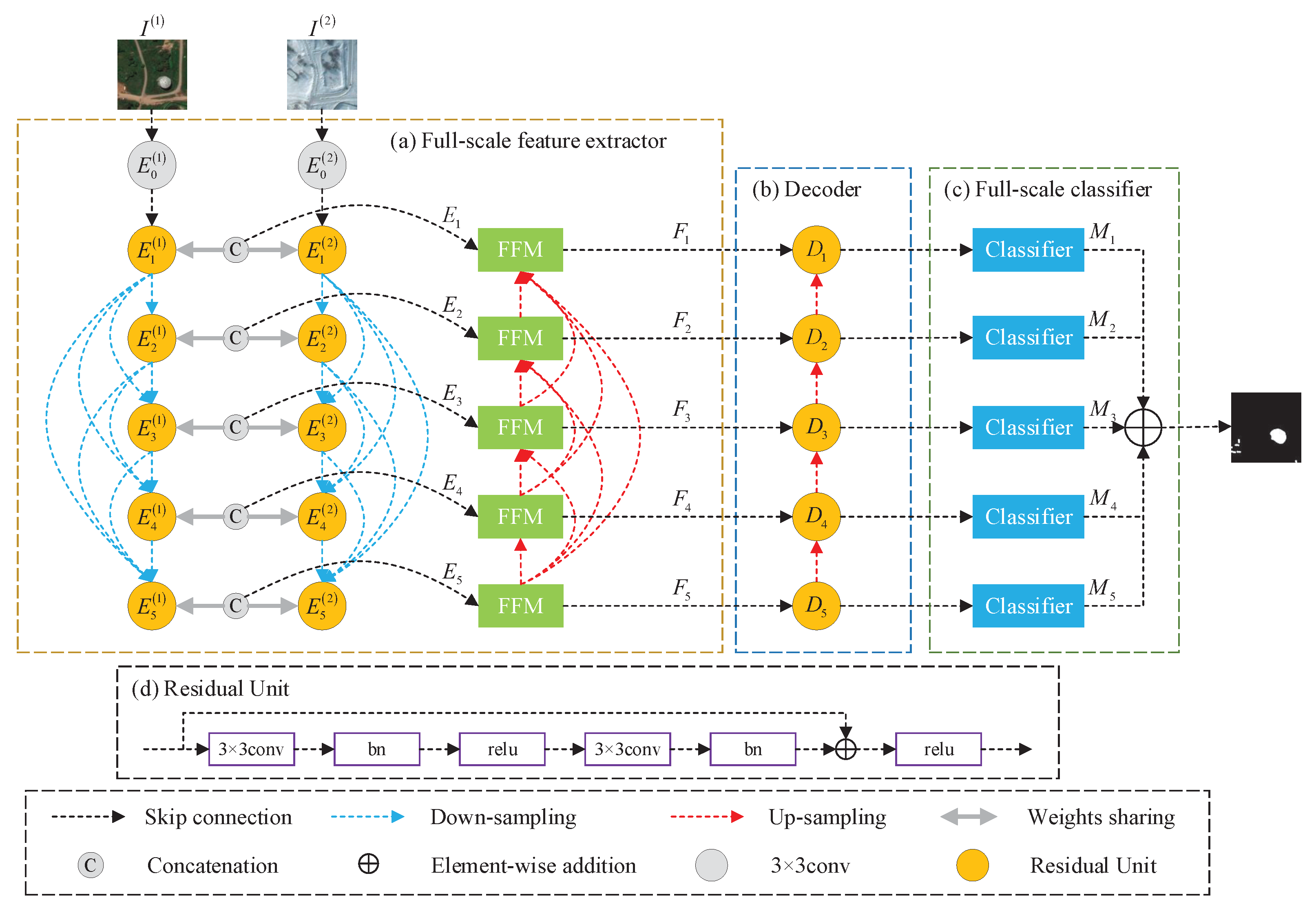 Electronics 12 00035 g002 Electronics 12 00035 g002