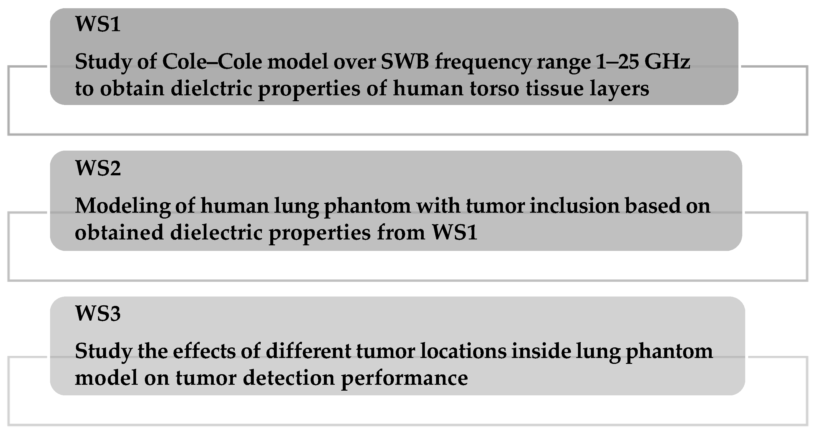 Electronics 12 00036 g001 Electronics 12 00036 g001