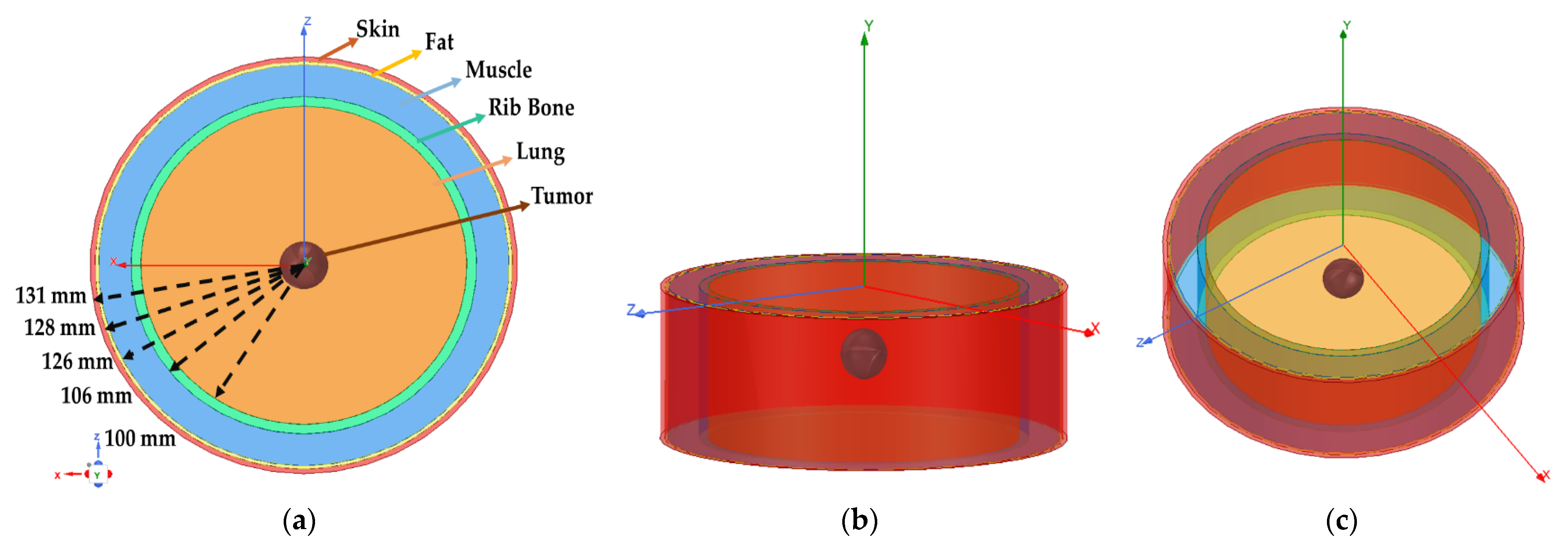Electronics 12 00036 g003 Electronics 12 00036 g003