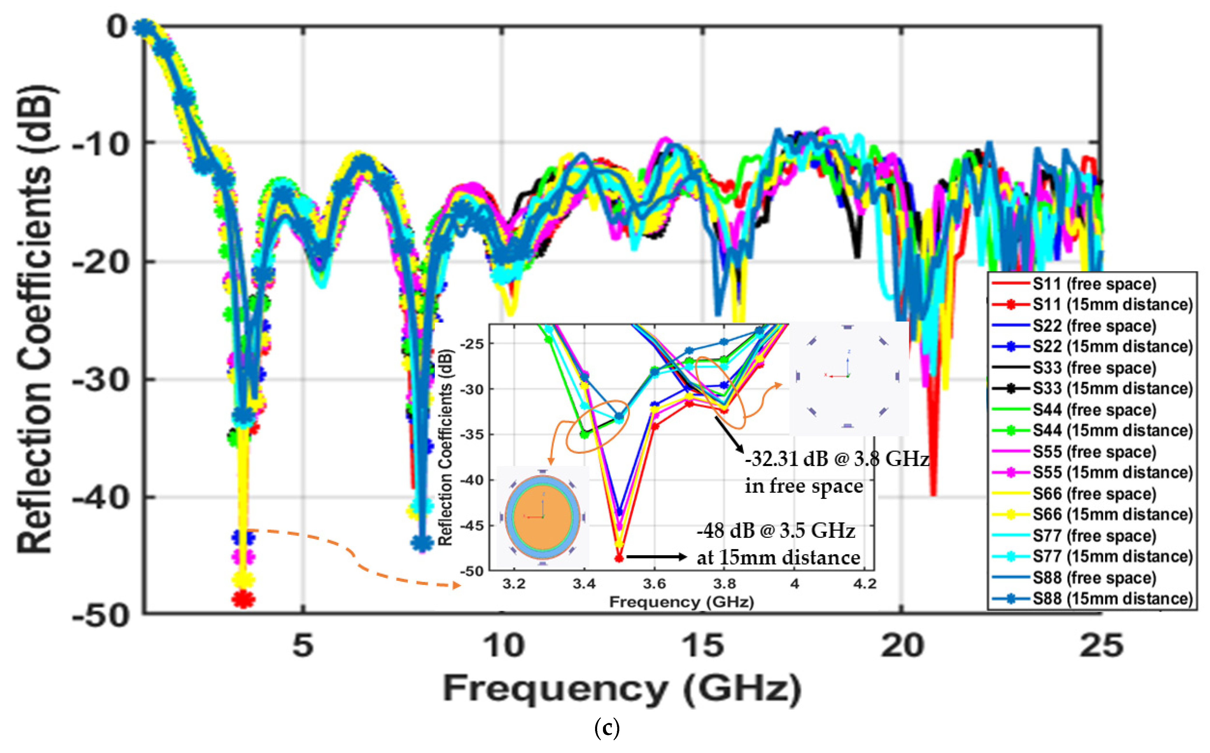 Electronics 12 00036 g004b Electronics 12 00036 g004b