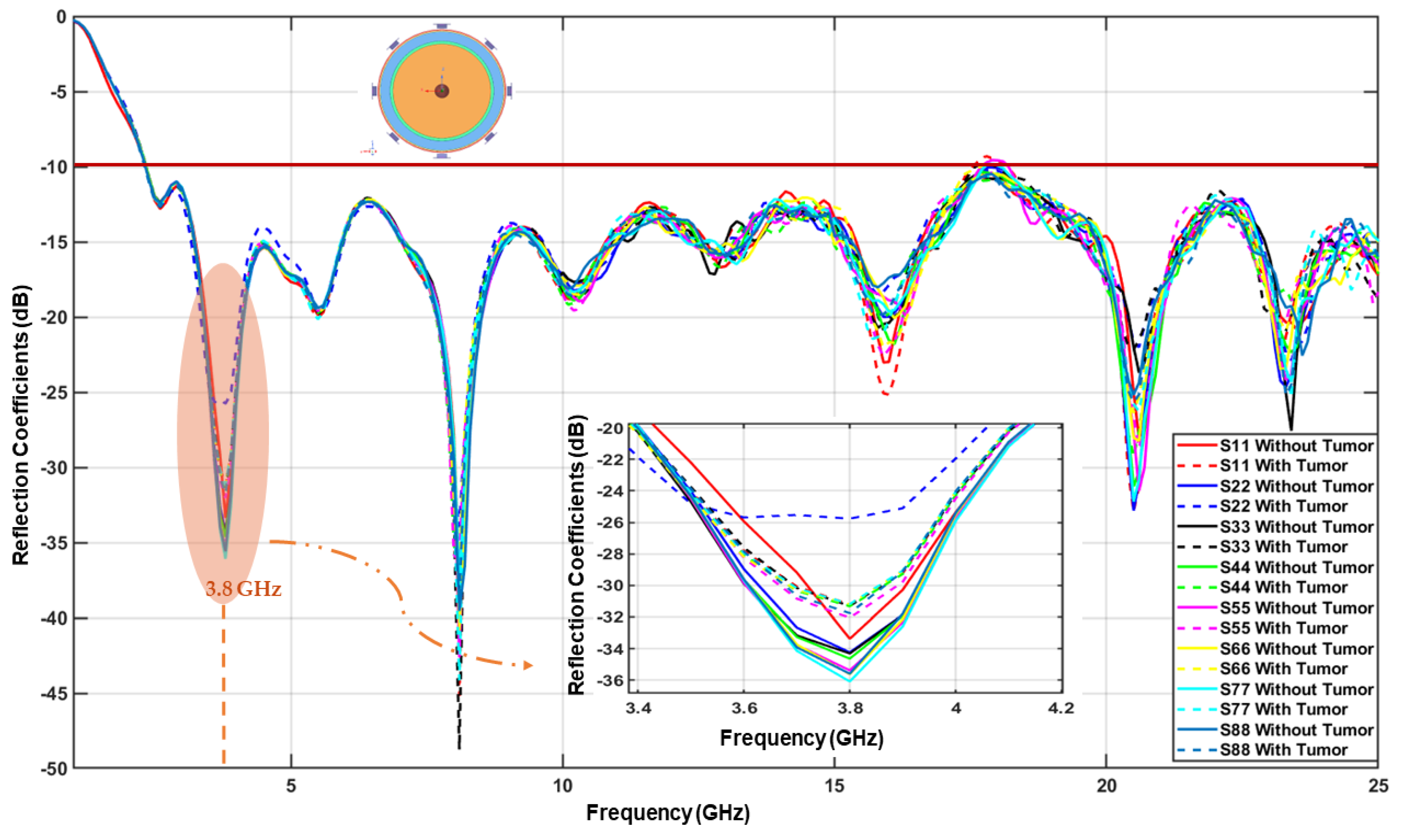 Electronics 12 00036 g007 Electronics 12 00036 g007