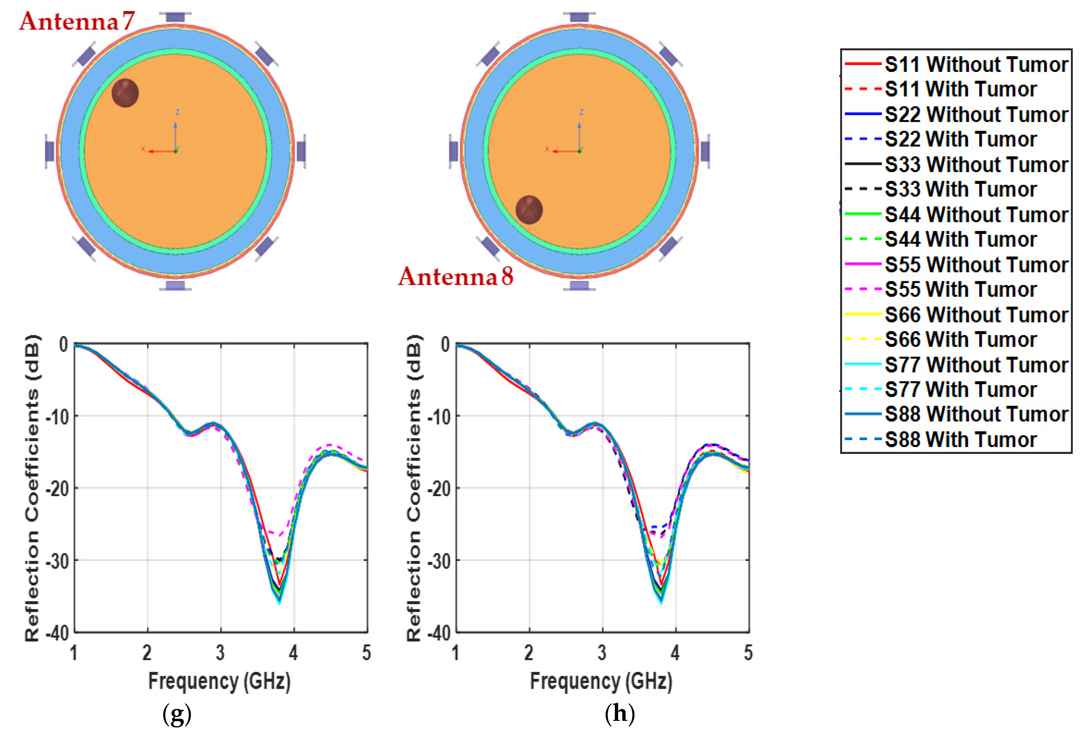Electronics 12 00036 g009b Electronics 12 00036 g009b