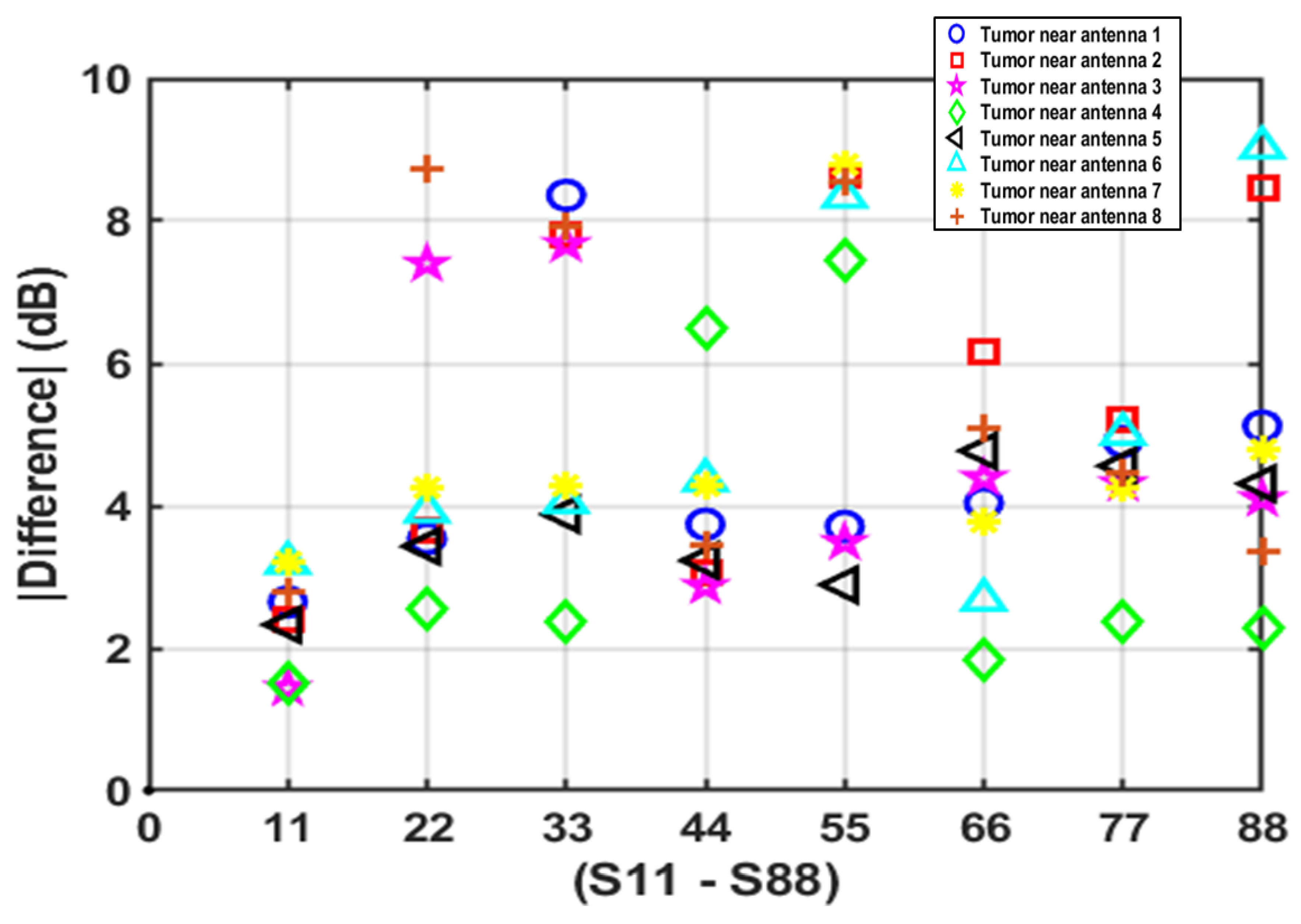Electronics 12 00036 g010 Electronics 12 00036 g010