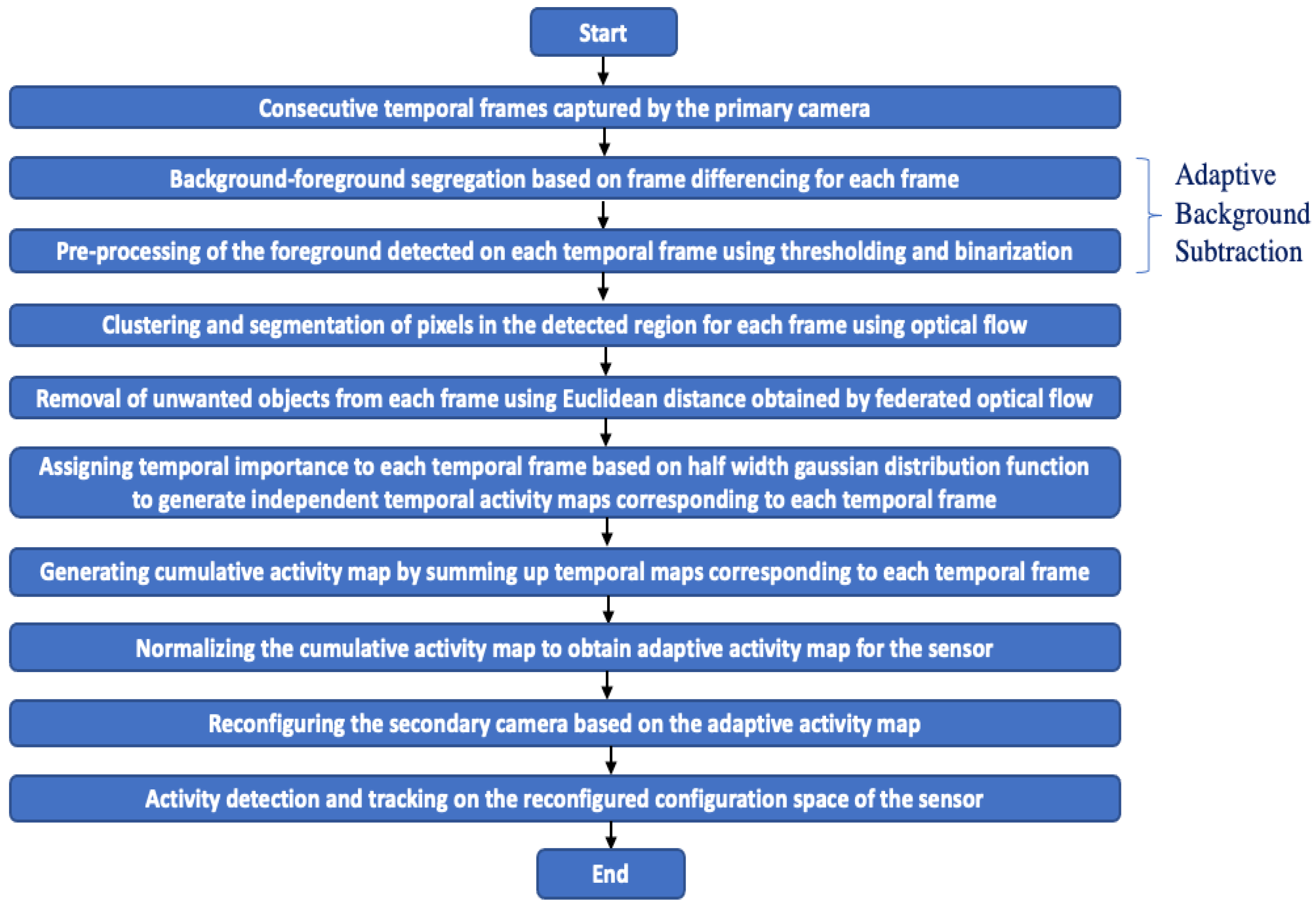 Electronics 12 00037 g003