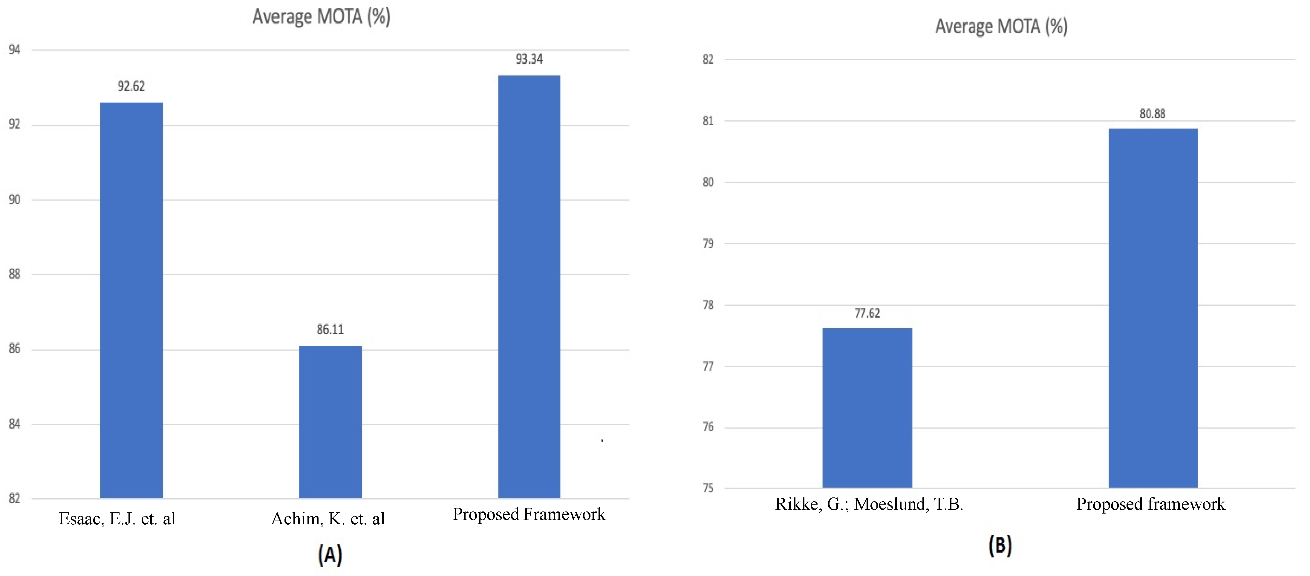 Electronics 12 00037 g016
