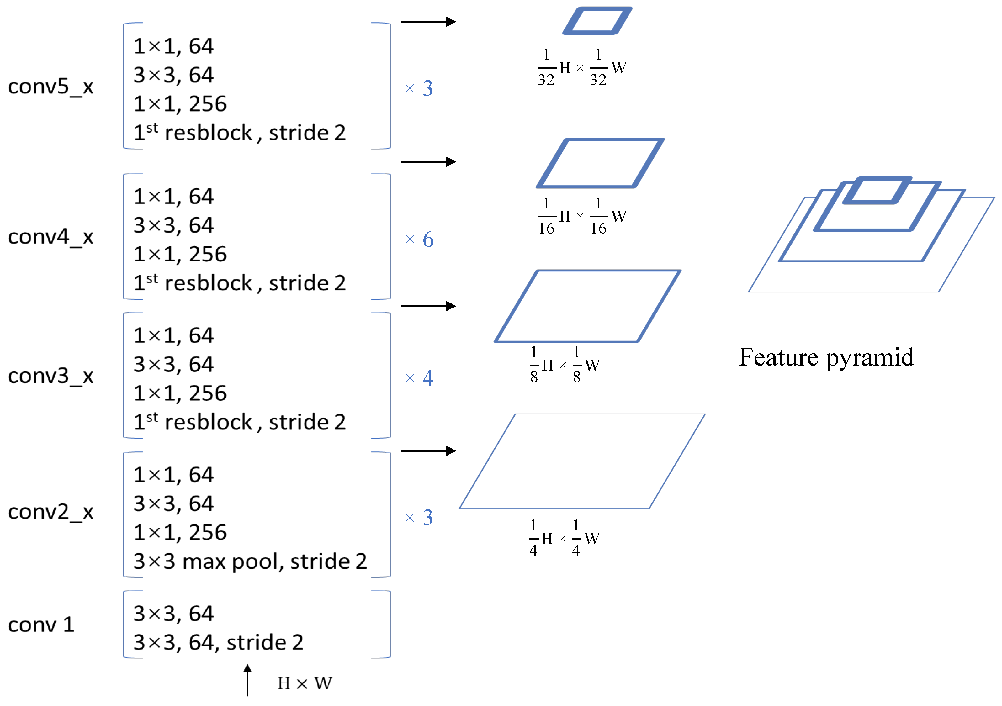 Electronics 12 00038 g001