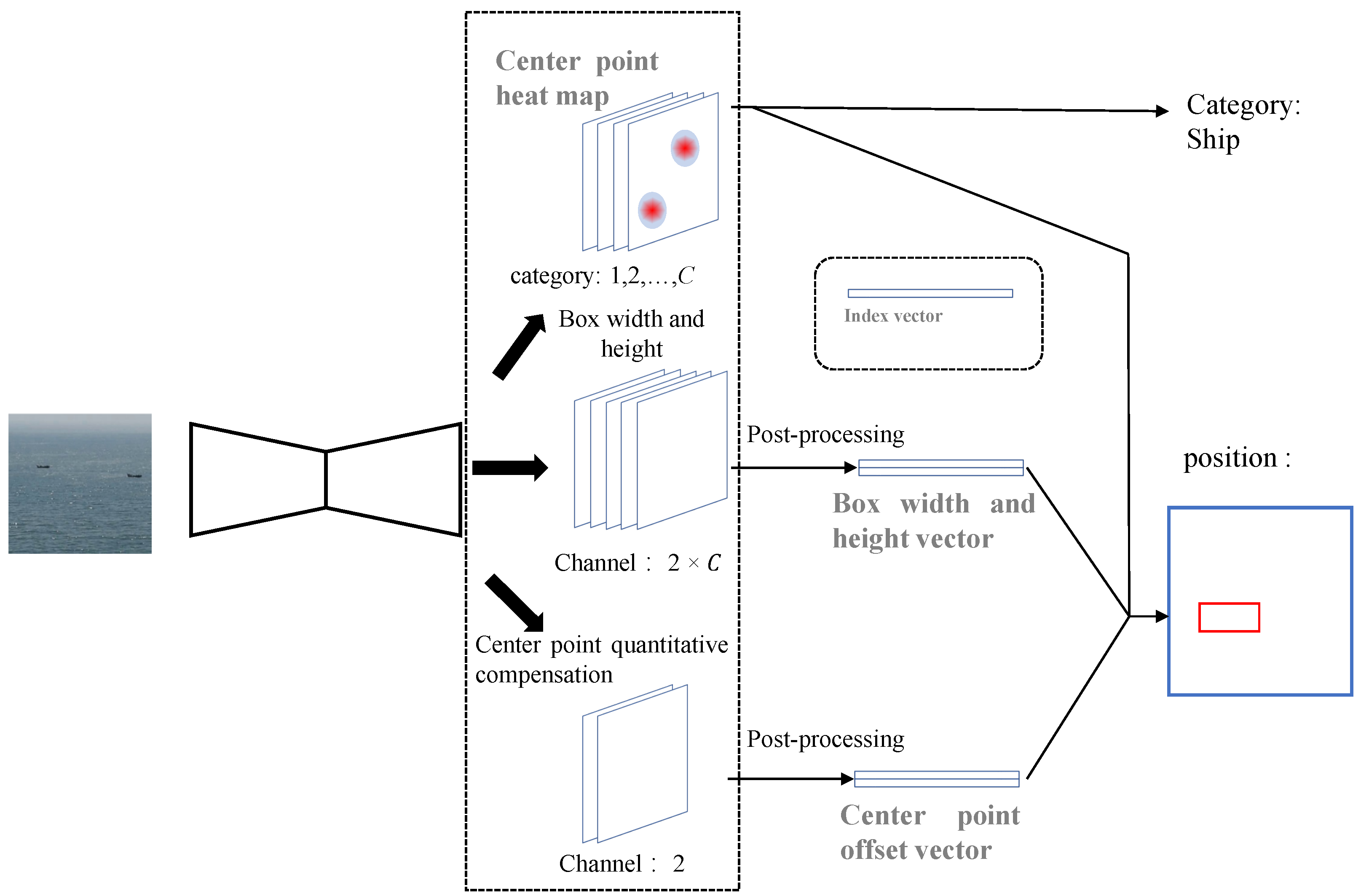 Electronics 12 00038 g005