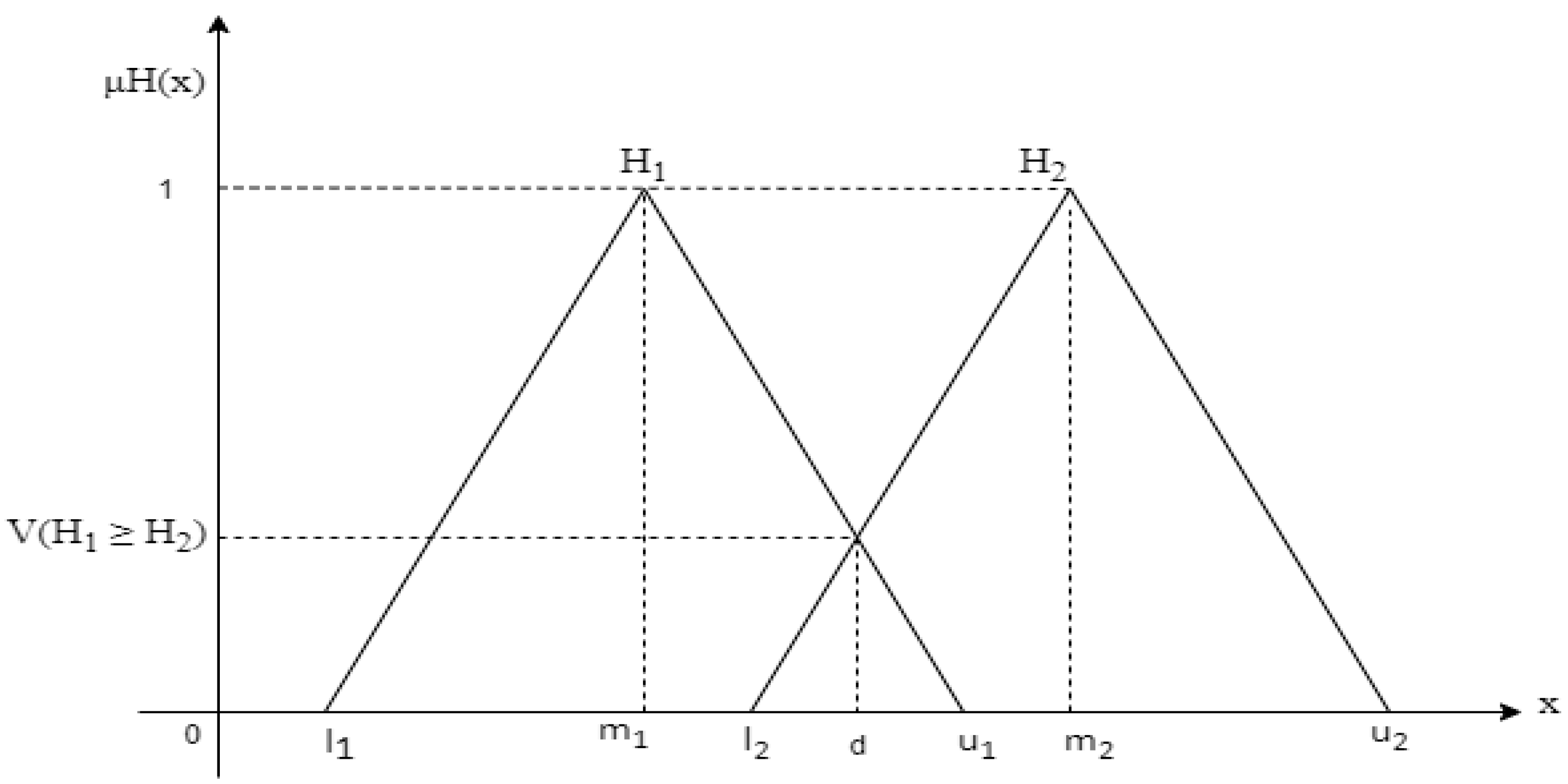 Electronics 12 00041 g002 Electronics 12 00041 g002