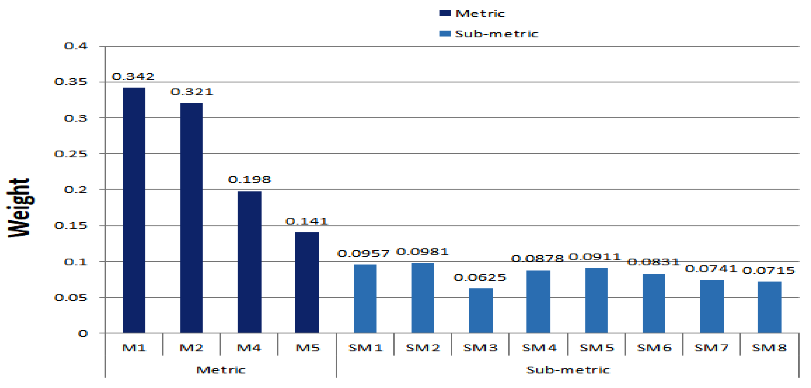 Electronics 12 00041 g005 Electronics 12 00041 g005