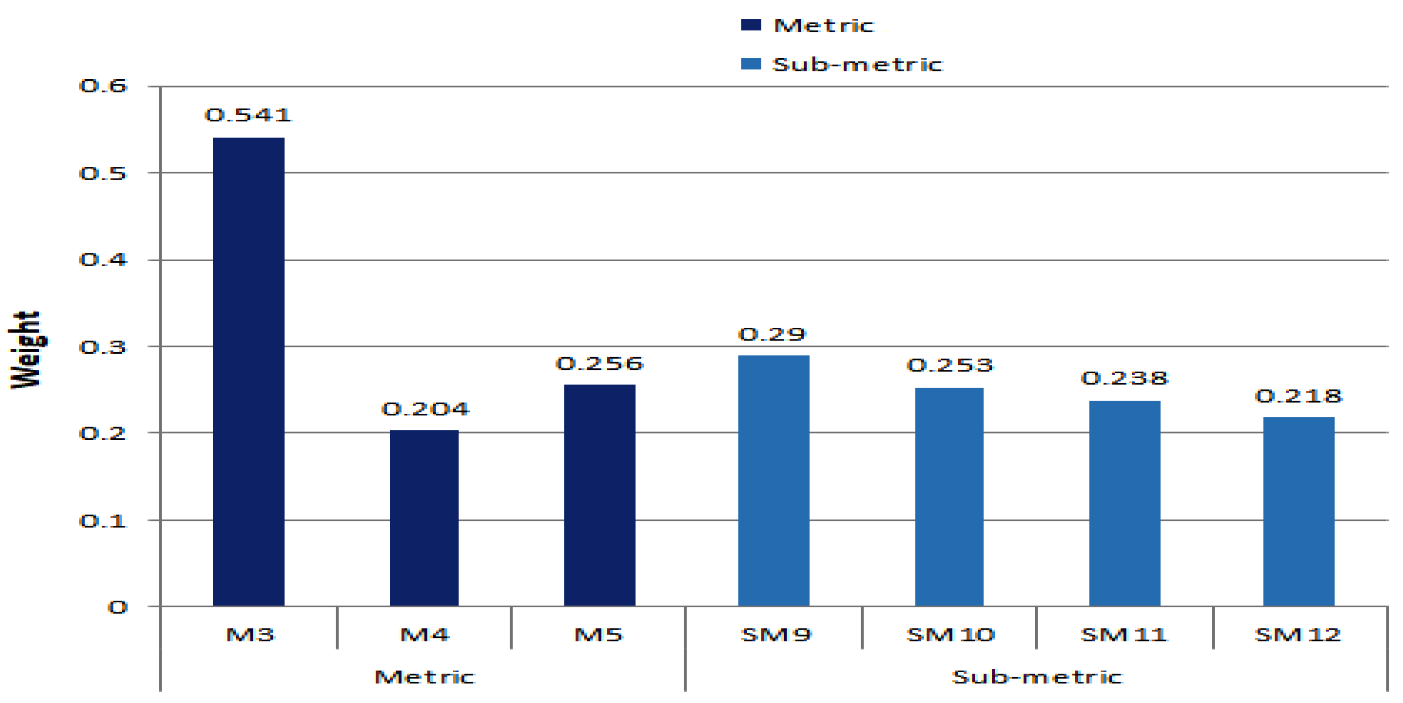 Electronics 12 00041 g006 Electronics 12 00041 g006