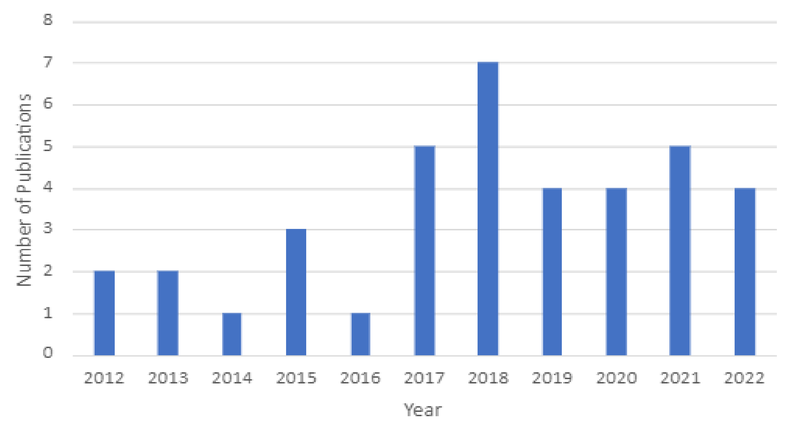 Electronics 12 00042 g005