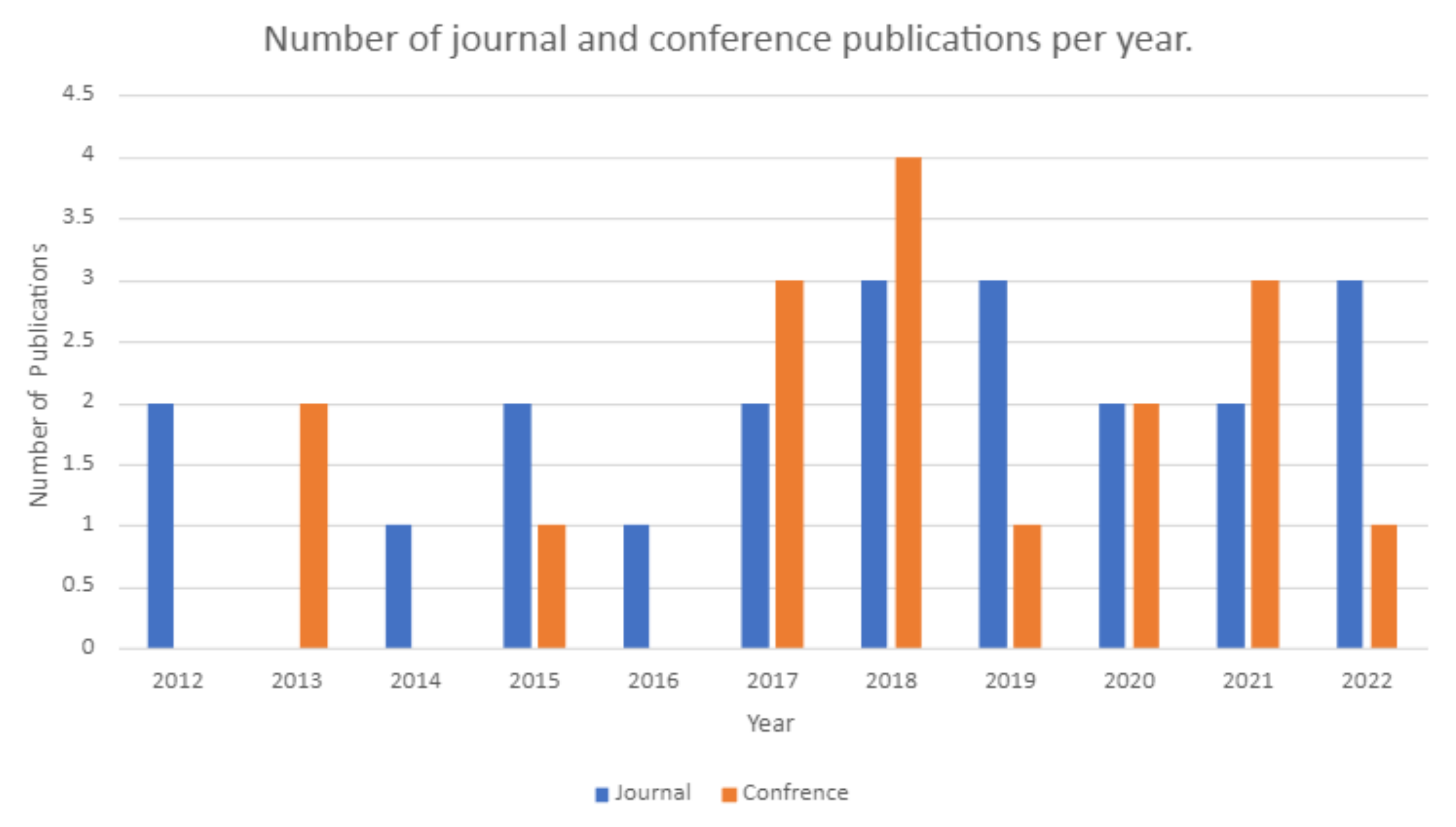 Electronics 12 00042 g006