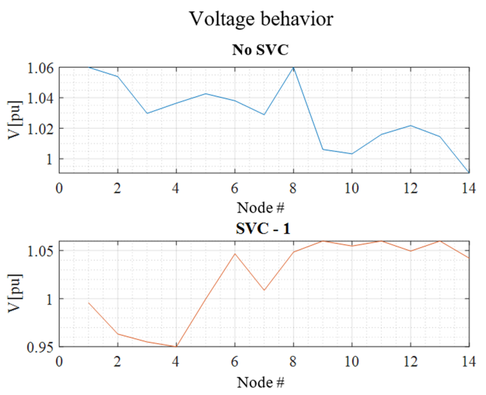 Electronics 12 00043 g005 Electronics 12 00043 g005