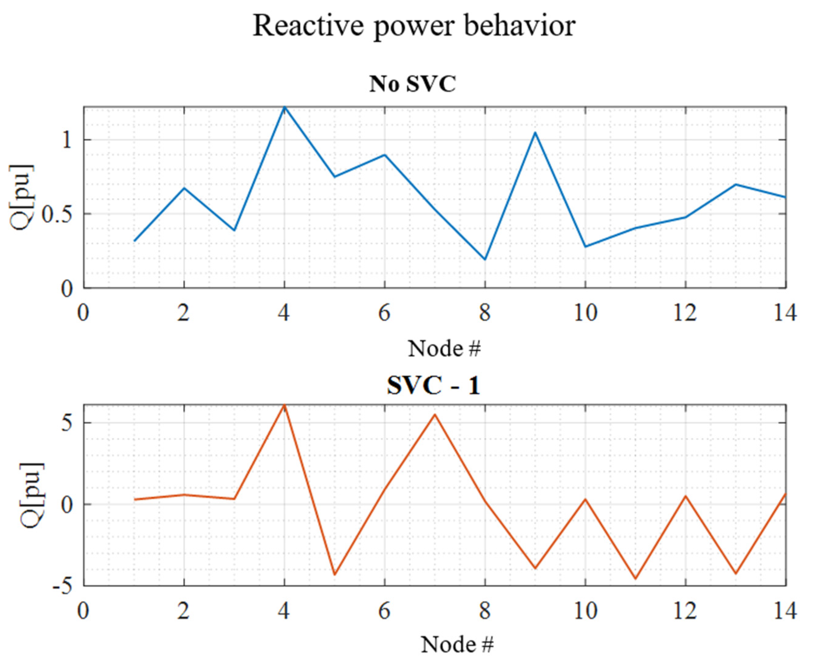 Electronics 12 00043 g009 Electronics 12 00043 g009