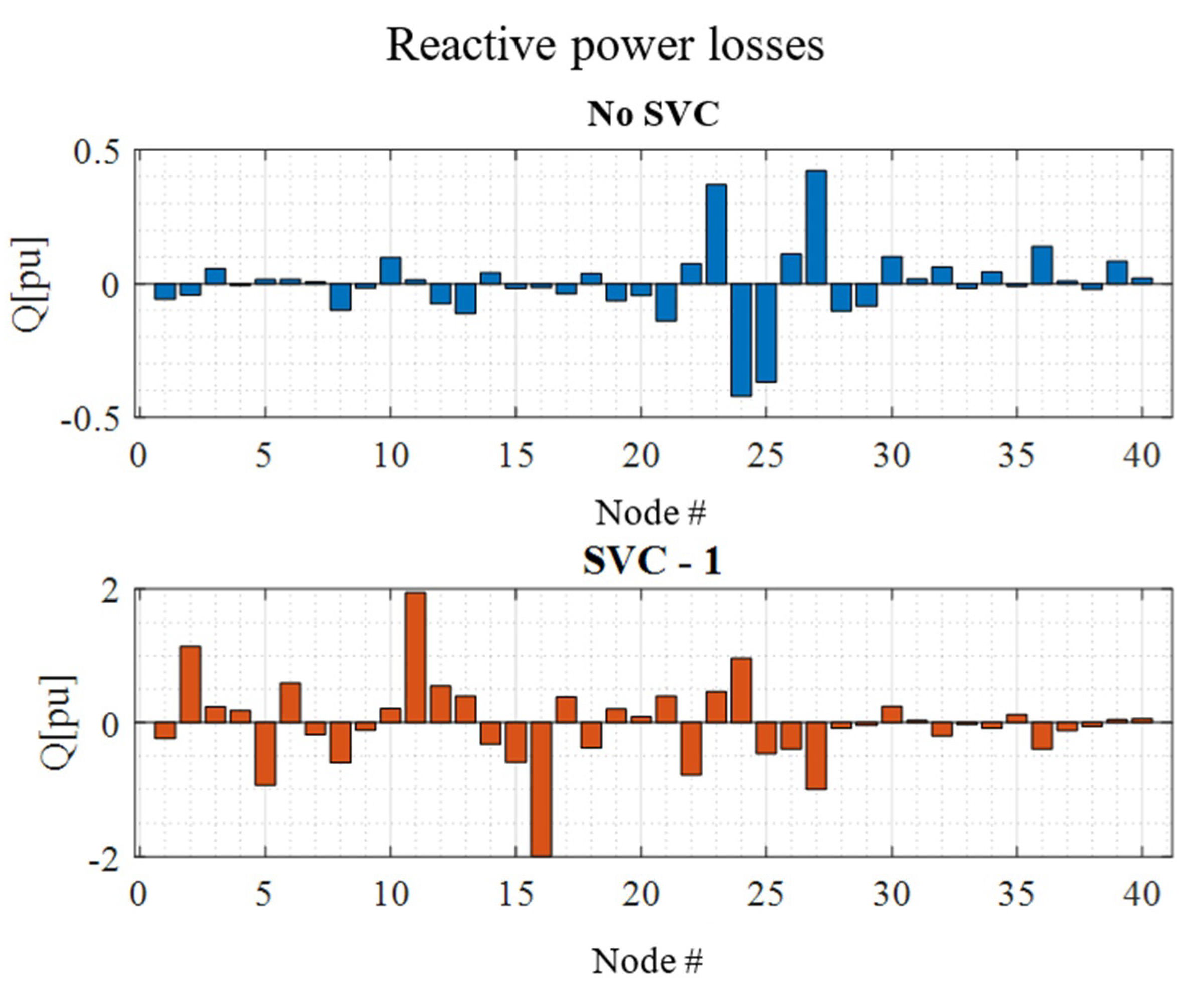 Electronics 12 00043 g011 Electronics 12 00043 g011