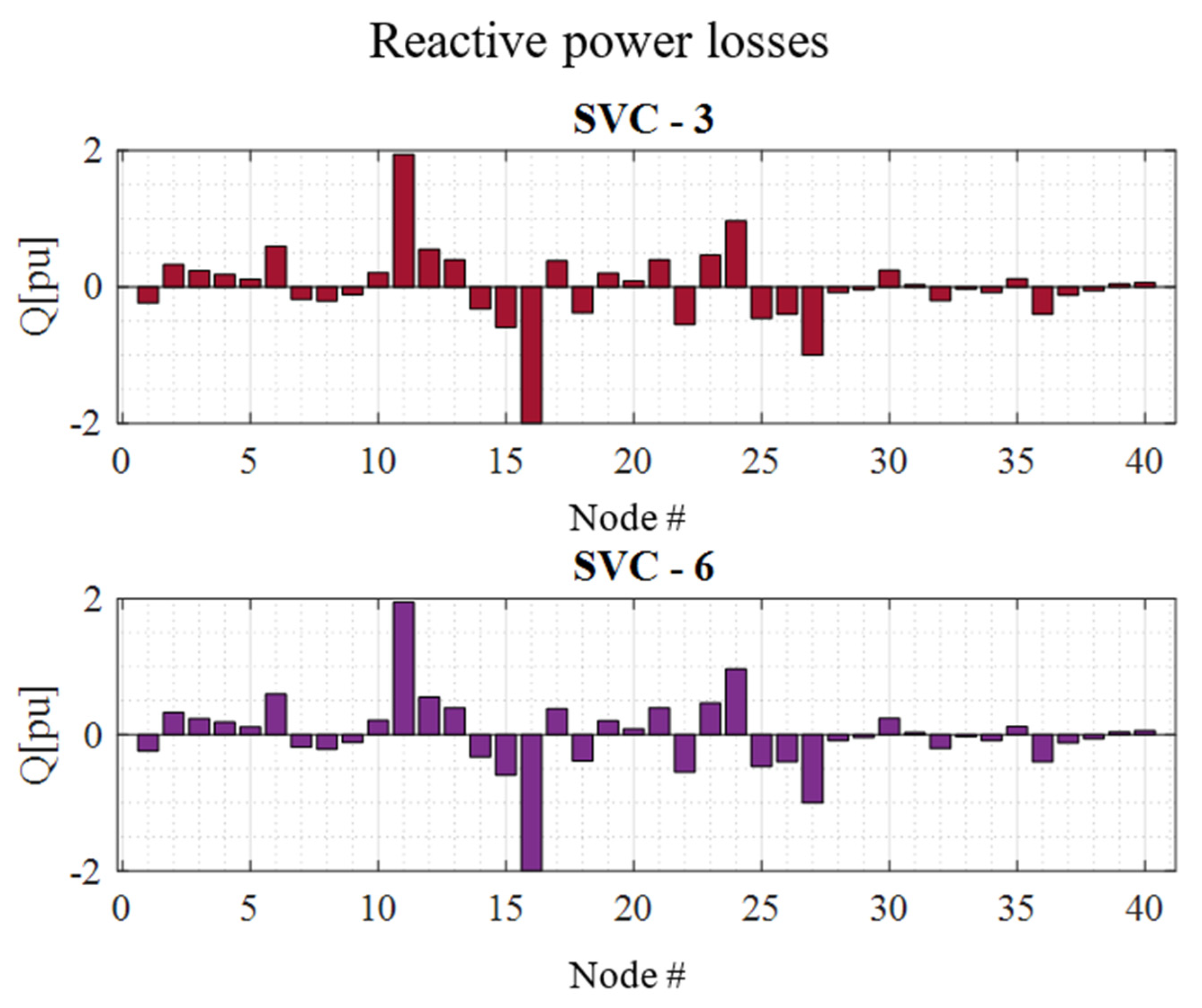 Electronics 12 00043 g012 Electronics 12 00043 g012