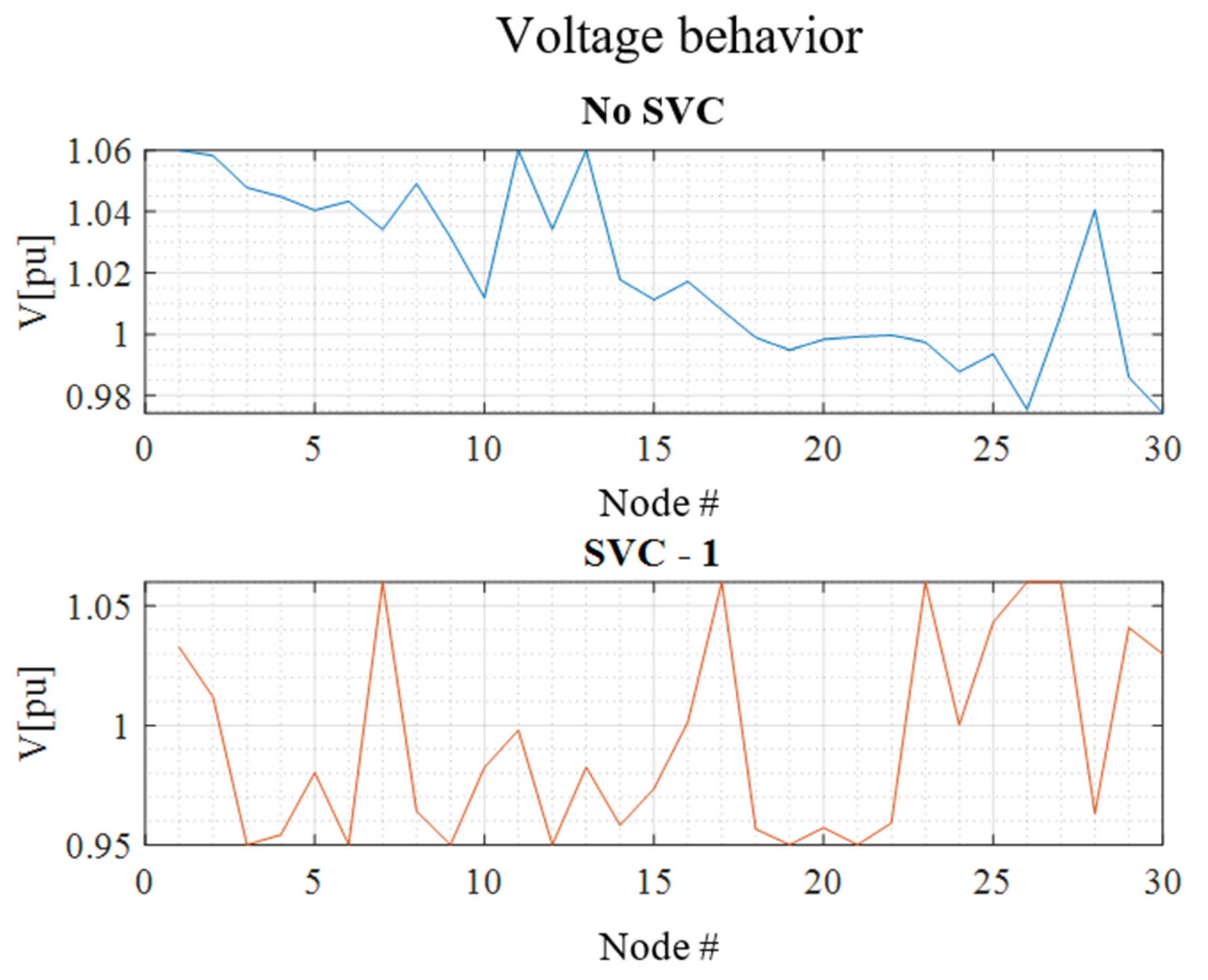 Electronics 12 00043 g014 Electronics 12 00043 g014
