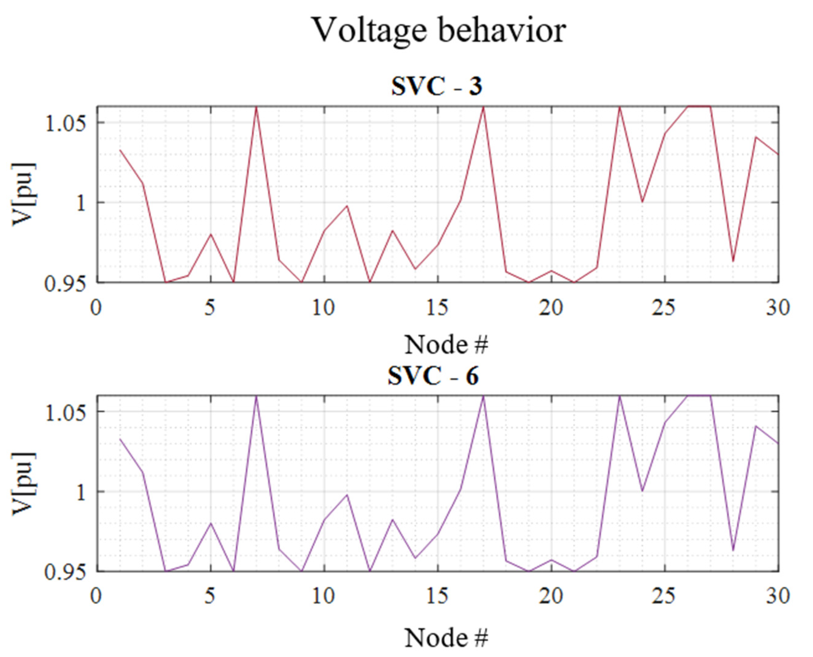 Electronics 12 00043 g015 Electronics 12 00043 g015
