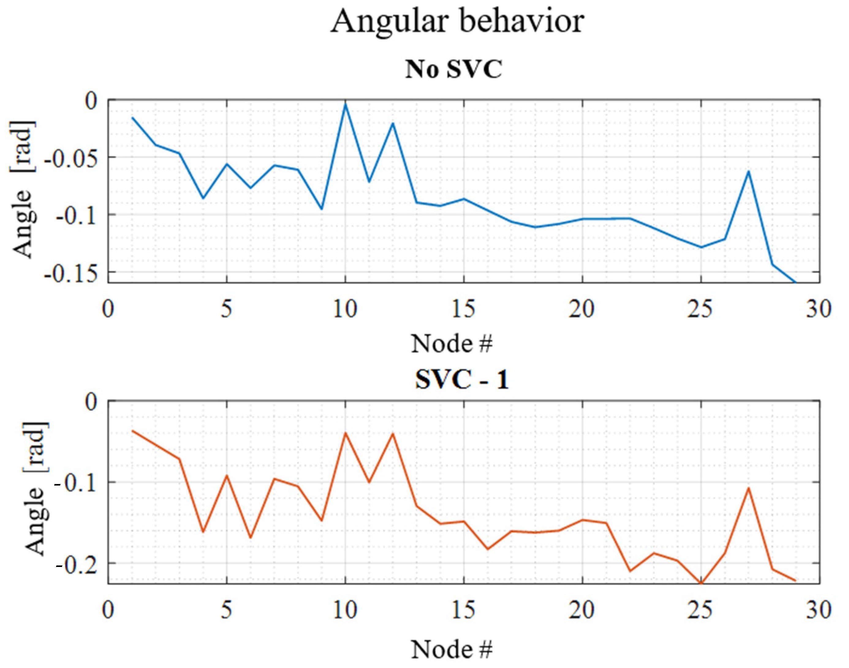 Electronics 12 00043 g016 Electronics 12 00043 g016