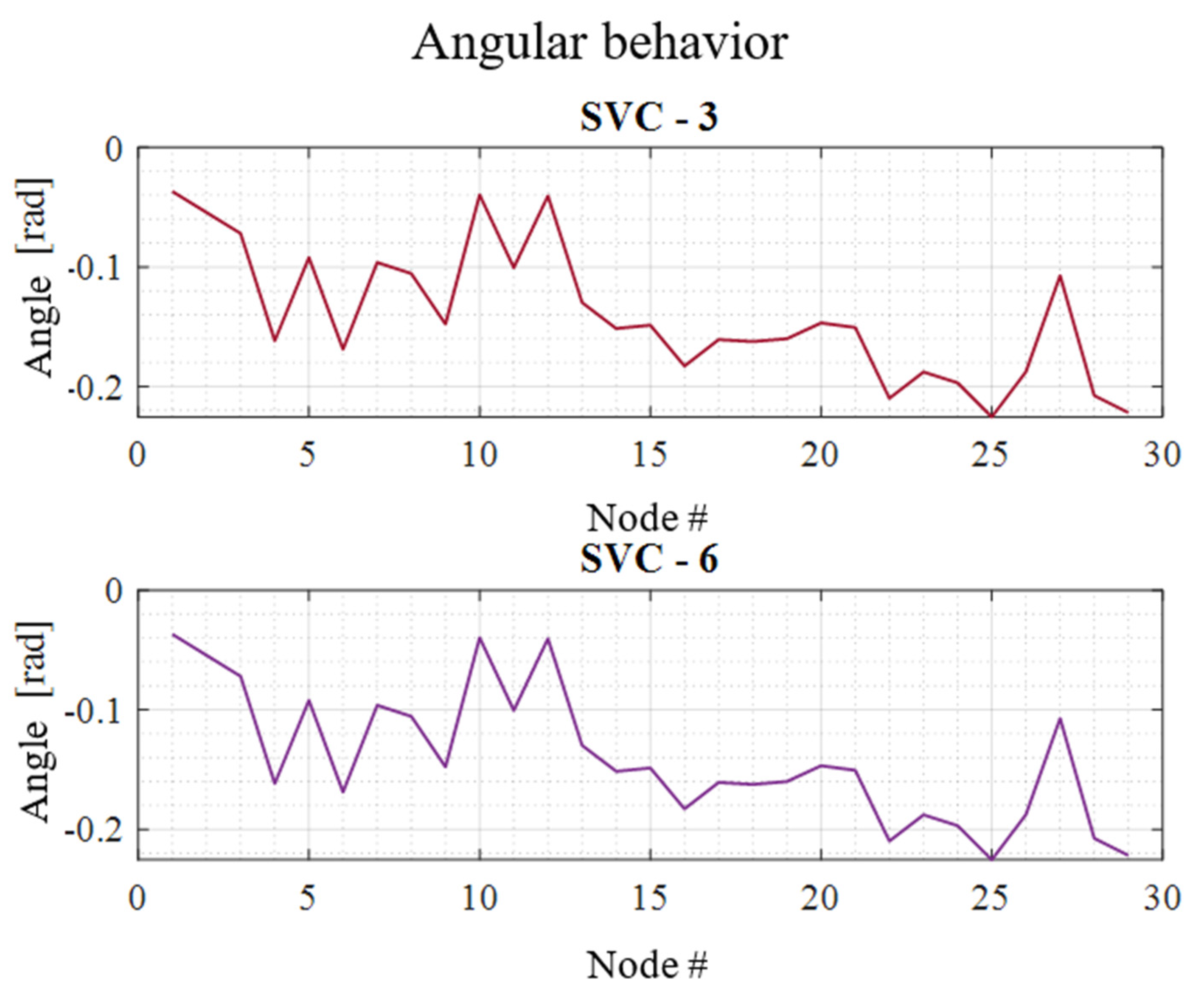 Electronics 12 00043 g017 Electronics 12 00043 g017