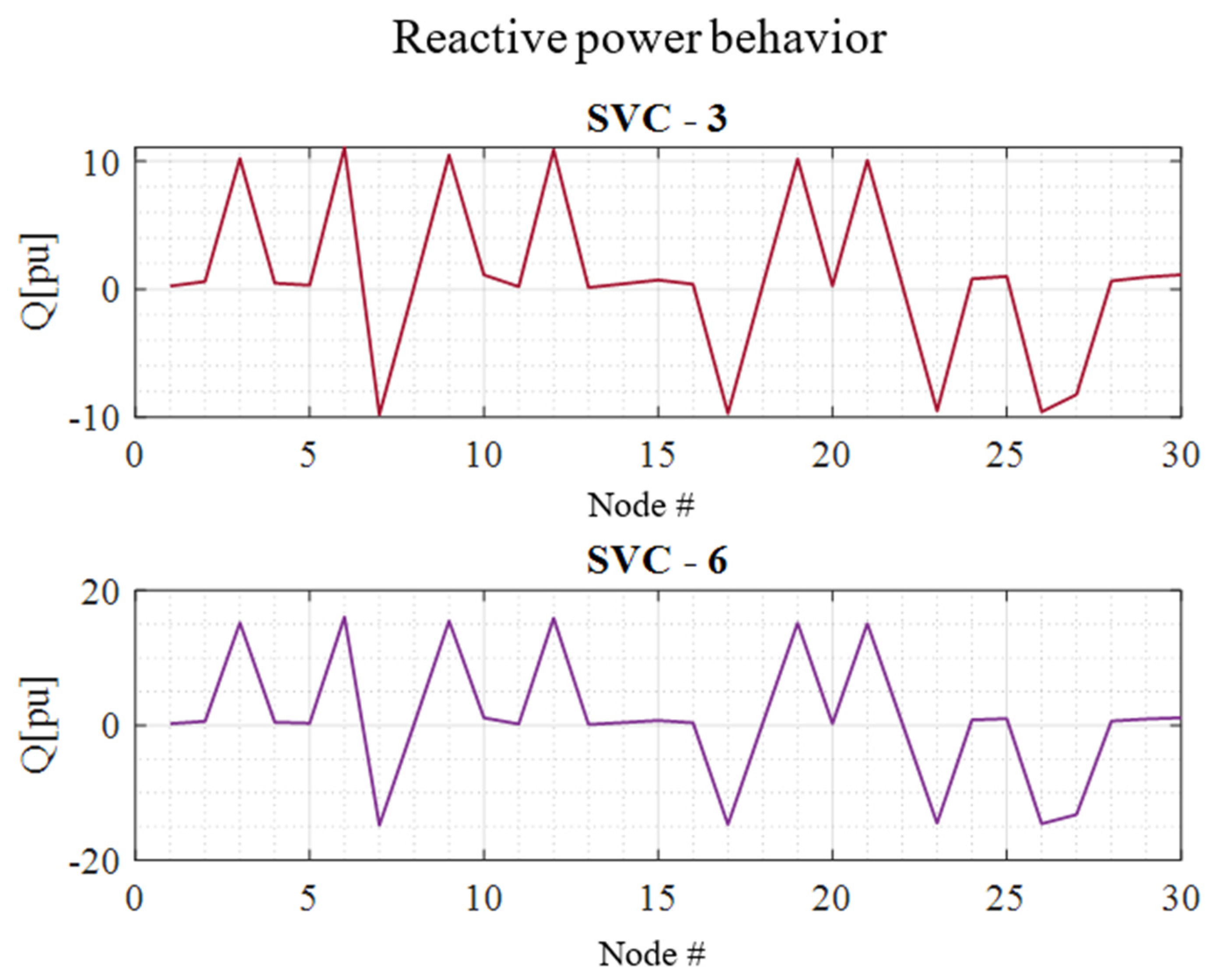 Electronics 12 00043 g019 Electronics 12 00043 g019
