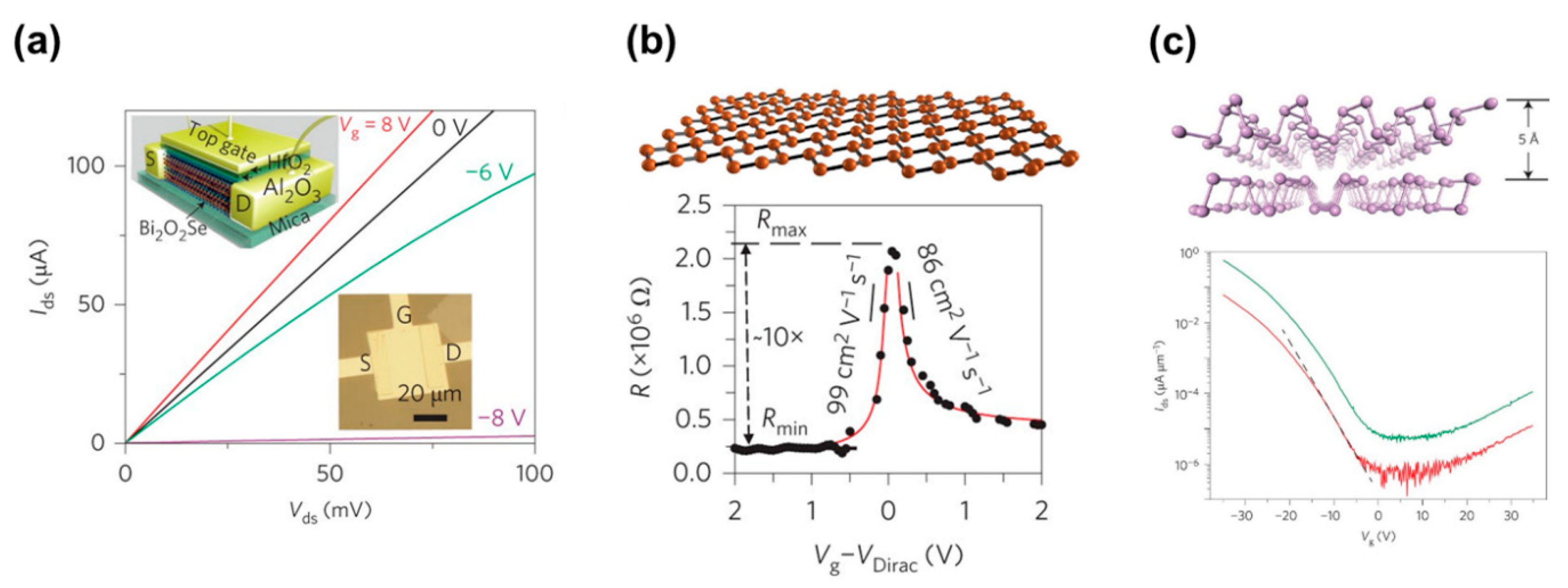 Electronics 12 00045 g004 Electronics 12 00045 g004