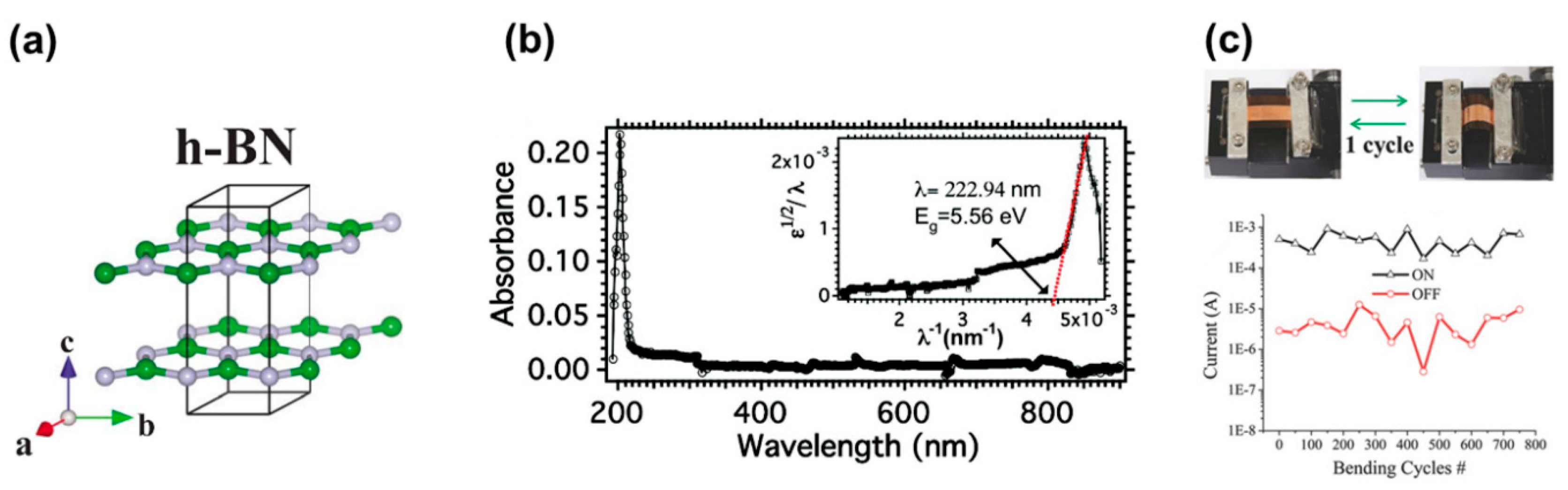 Electronics 12 00045 g005 Electronics 12 00045 g005