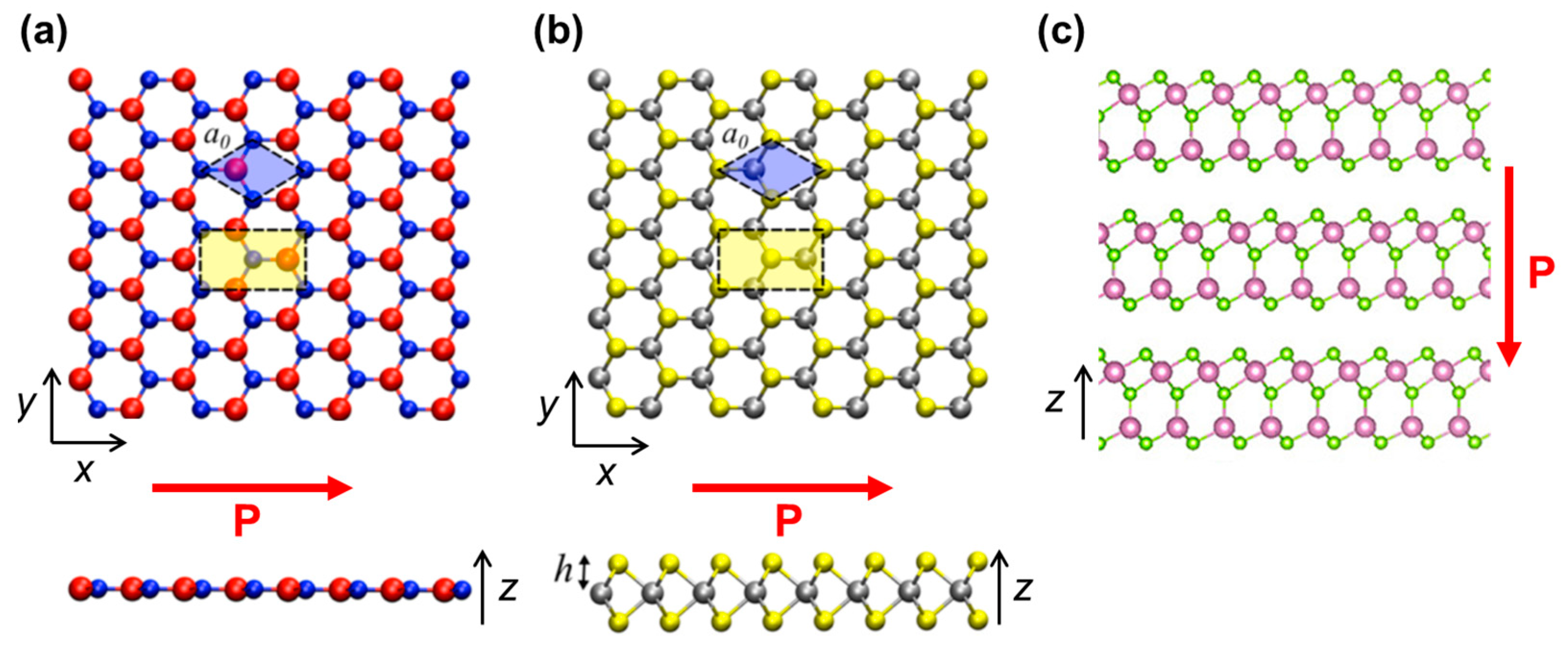 Electronics 12 00045 g006 Electronics 12 00045 g006